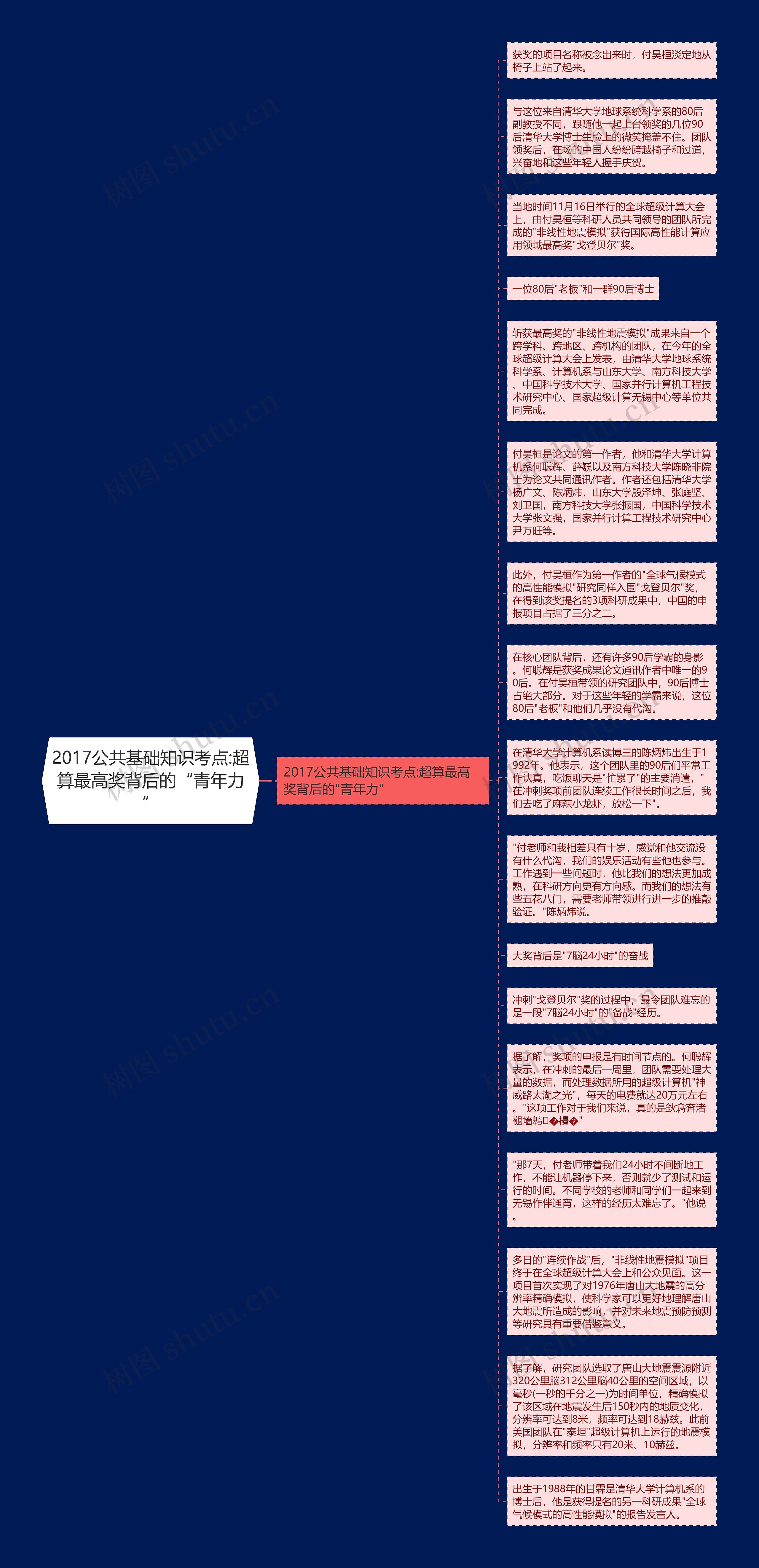 2017公共基础知识考点:超算最高奖背后的“青年力”