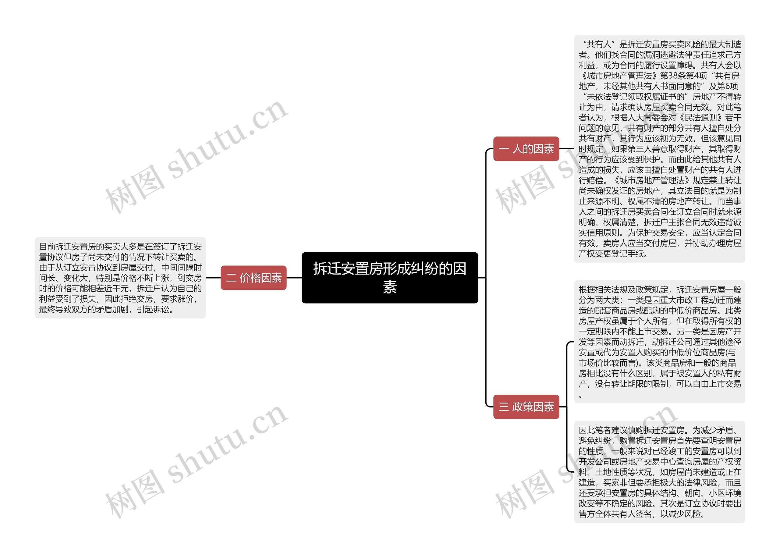 拆迁安置房形成纠纷的因素