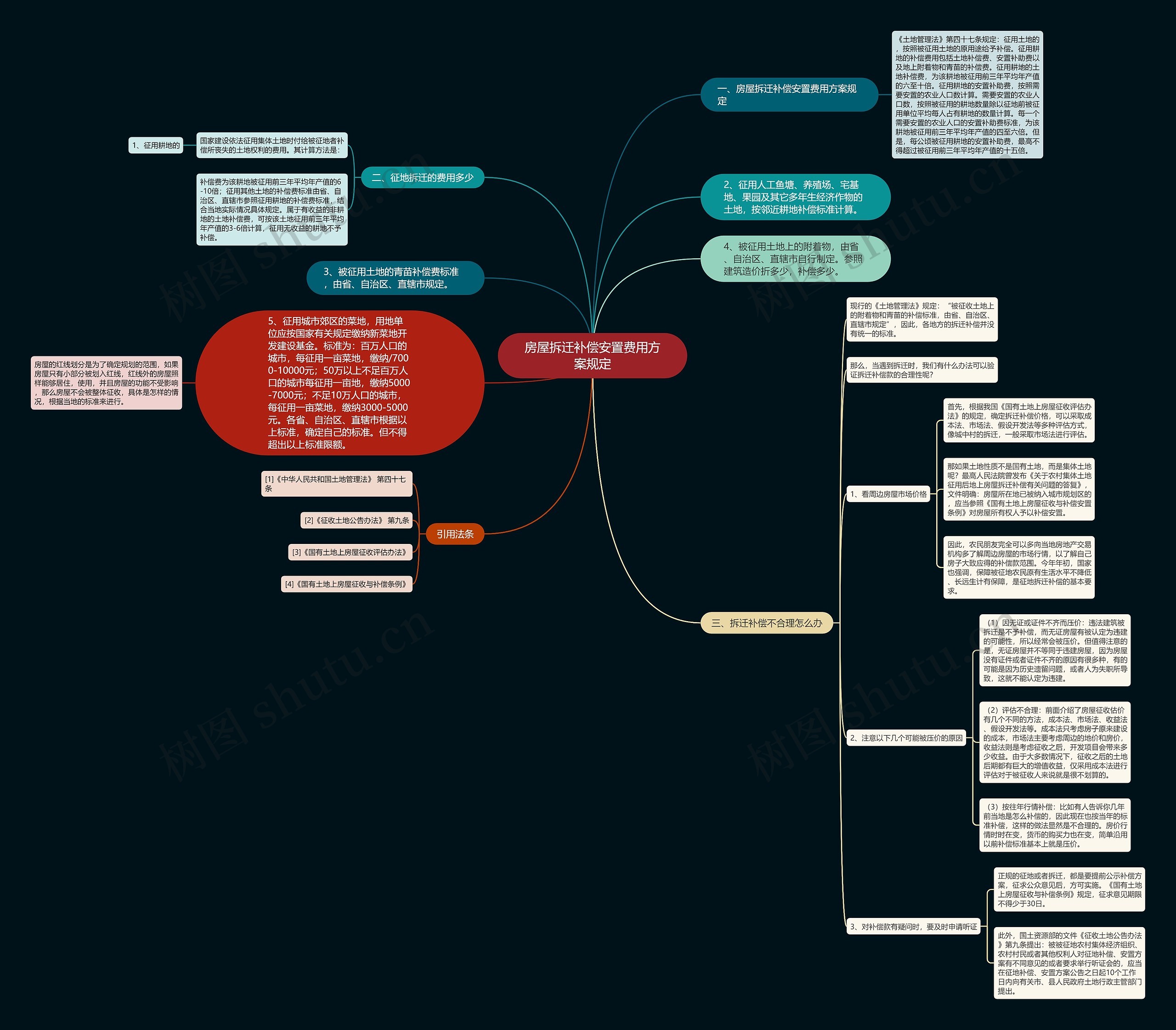 房屋拆迁补偿安置费用方案规定 房屋拆迁补偿安置费用方案规定