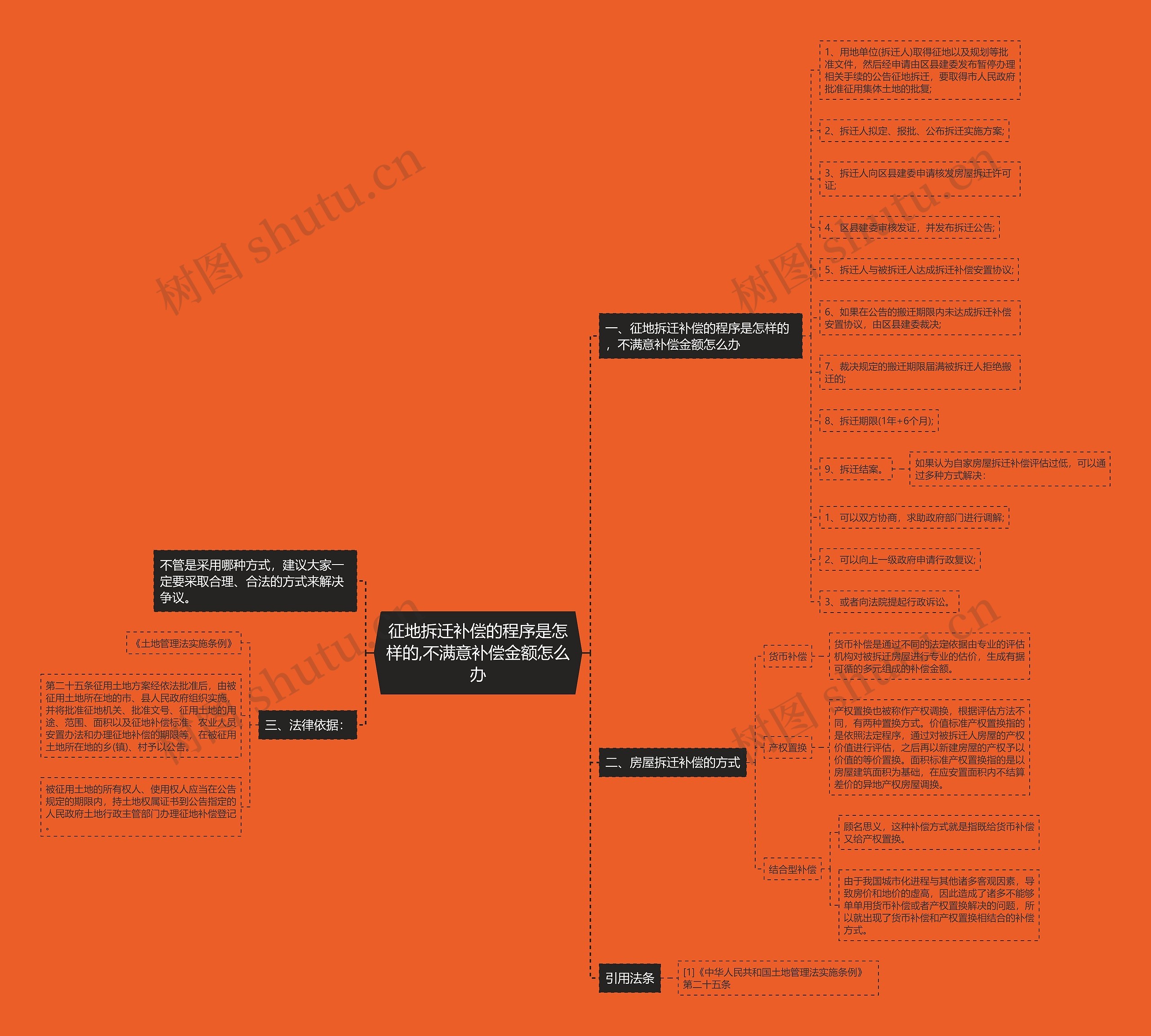 征地拆迁补偿的程序是怎样的,不满意补偿金额怎么办 征地拆迁补偿的程序是怎样的,不满意补偿金额怎么办