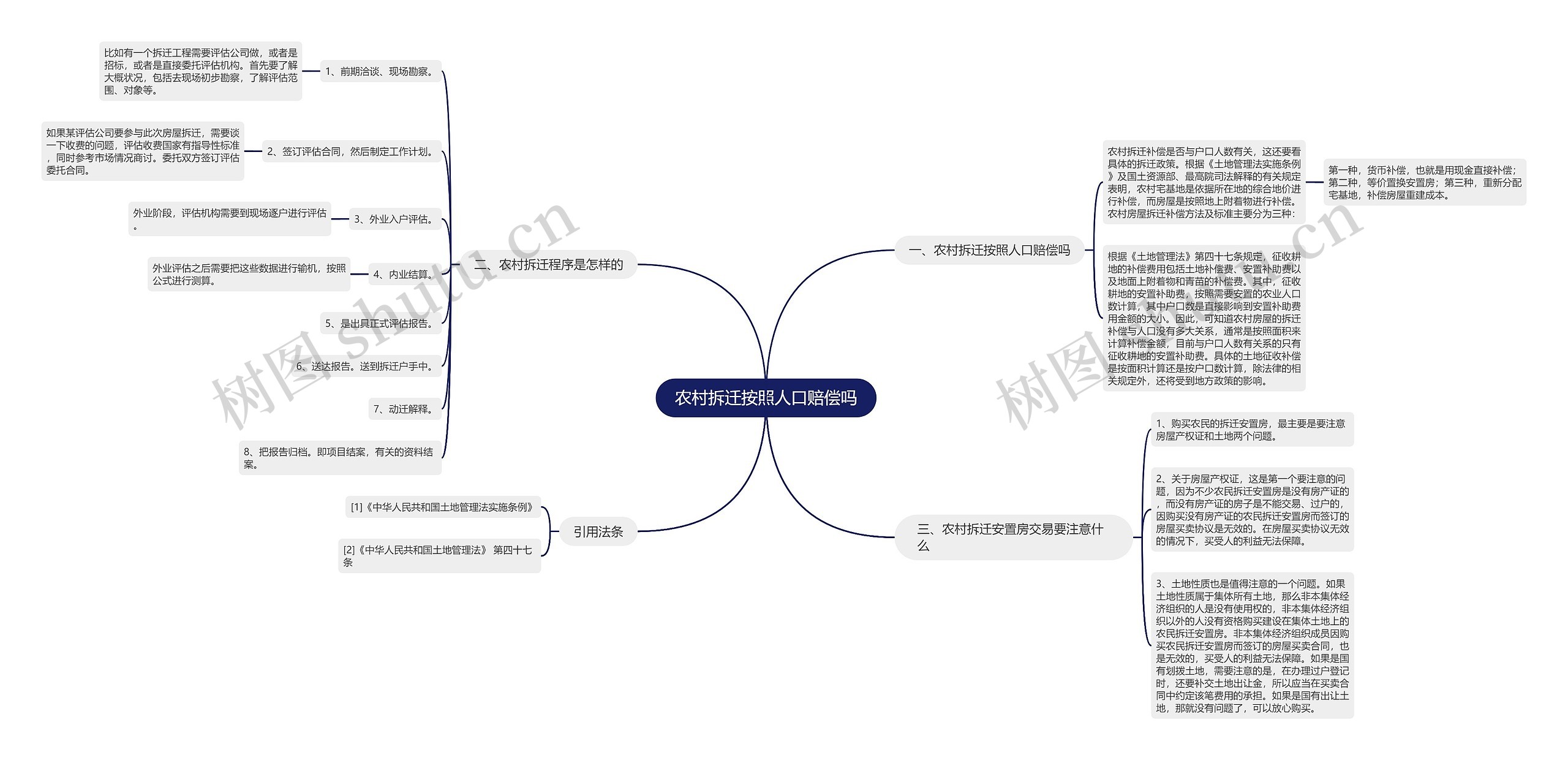 农村拆迁按照人口赔偿吗思维导图