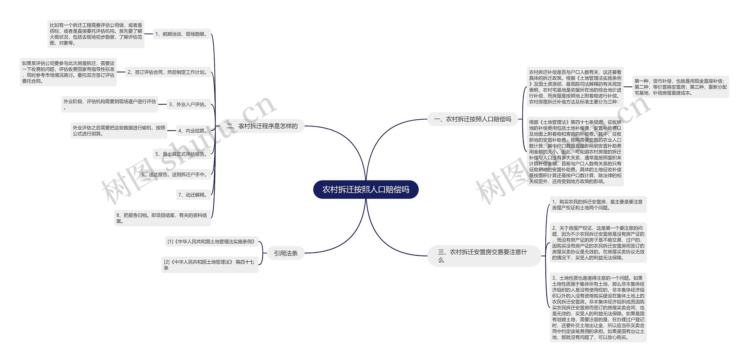 农村拆迁按照人口赔偿吗 农村拆迁按照人口赔偿吗