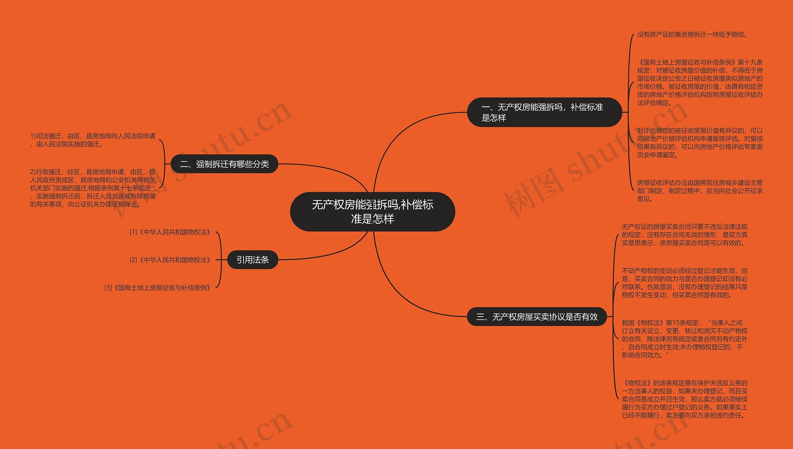 无产权房能强拆吗,补偿标准是怎样思维导图