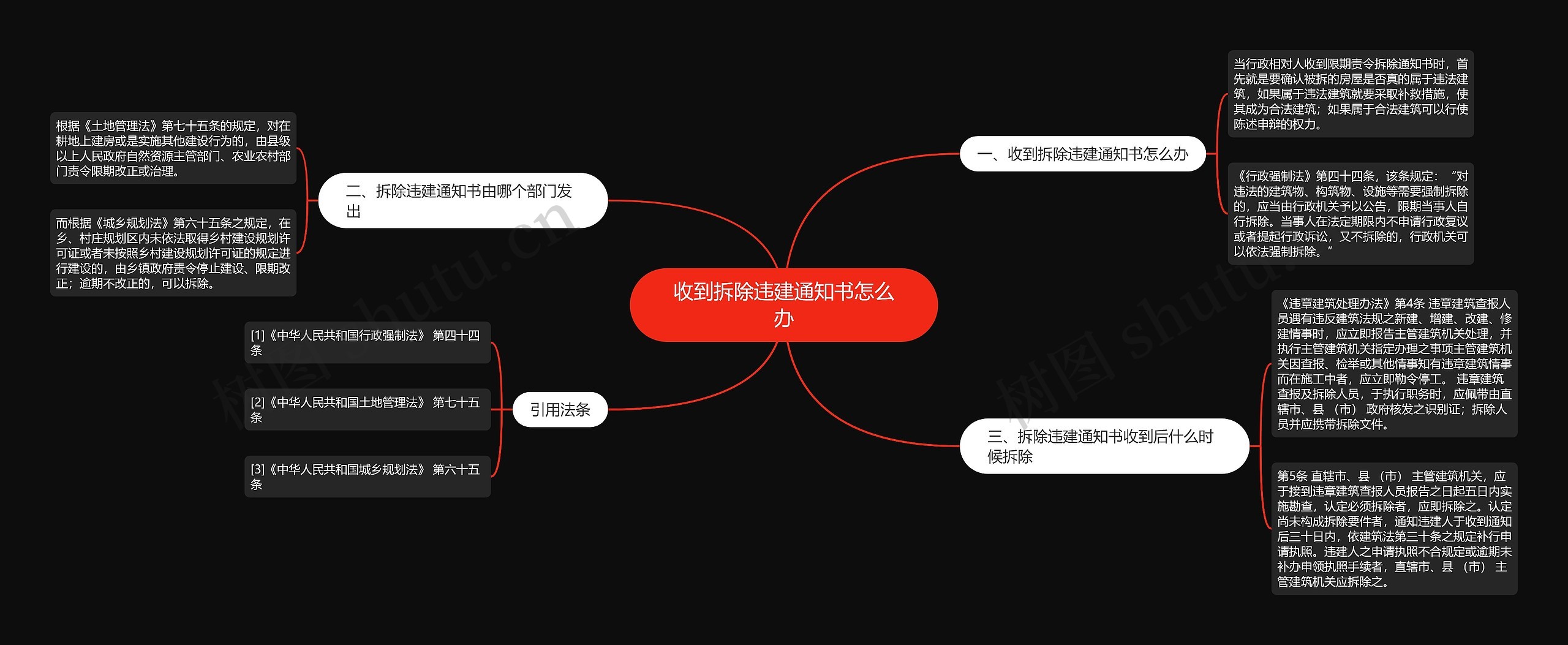 收到拆除违建通知书怎么办思维导图