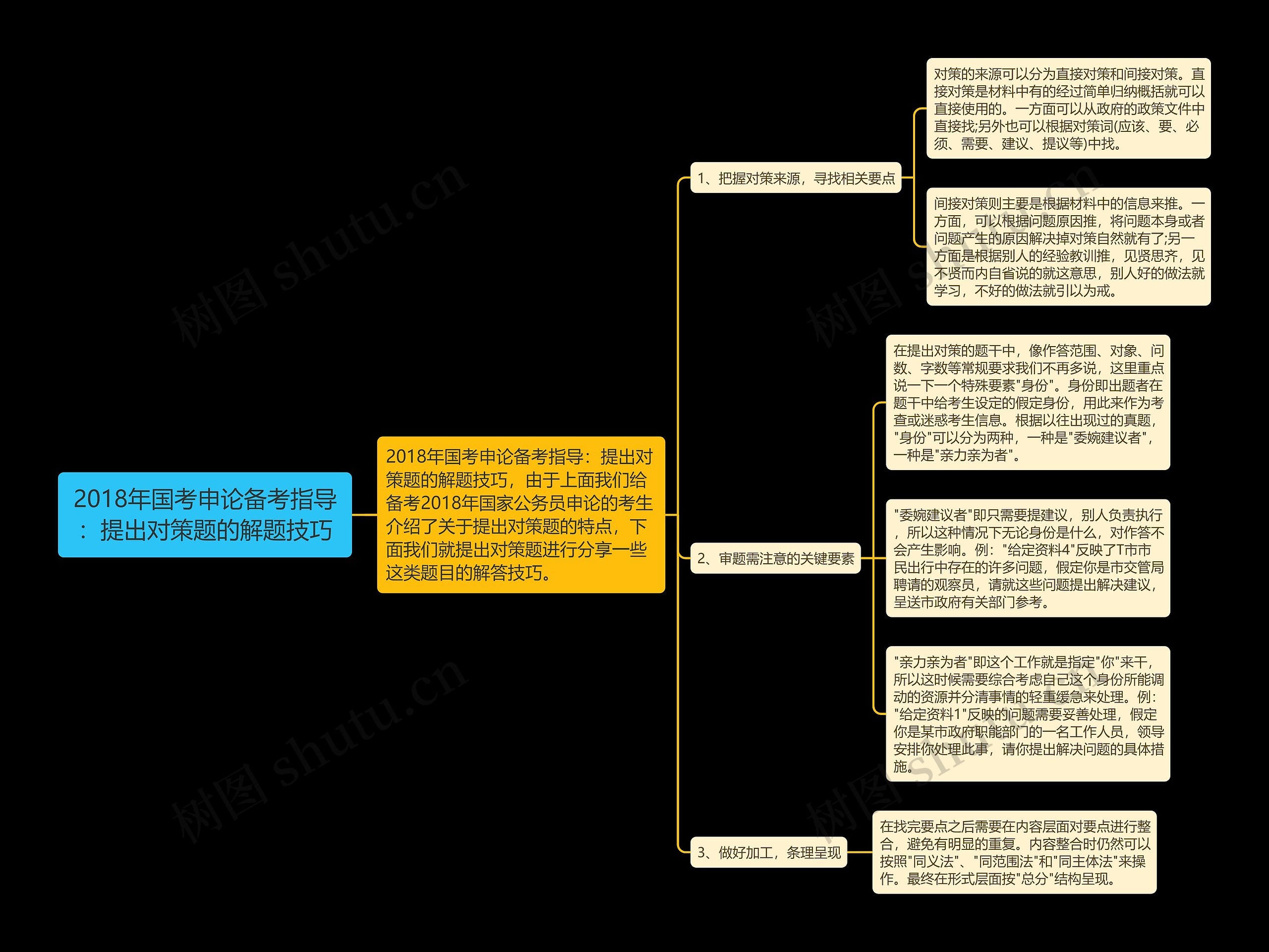 2018年国考申论备考指导：提出对策题的解题技巧