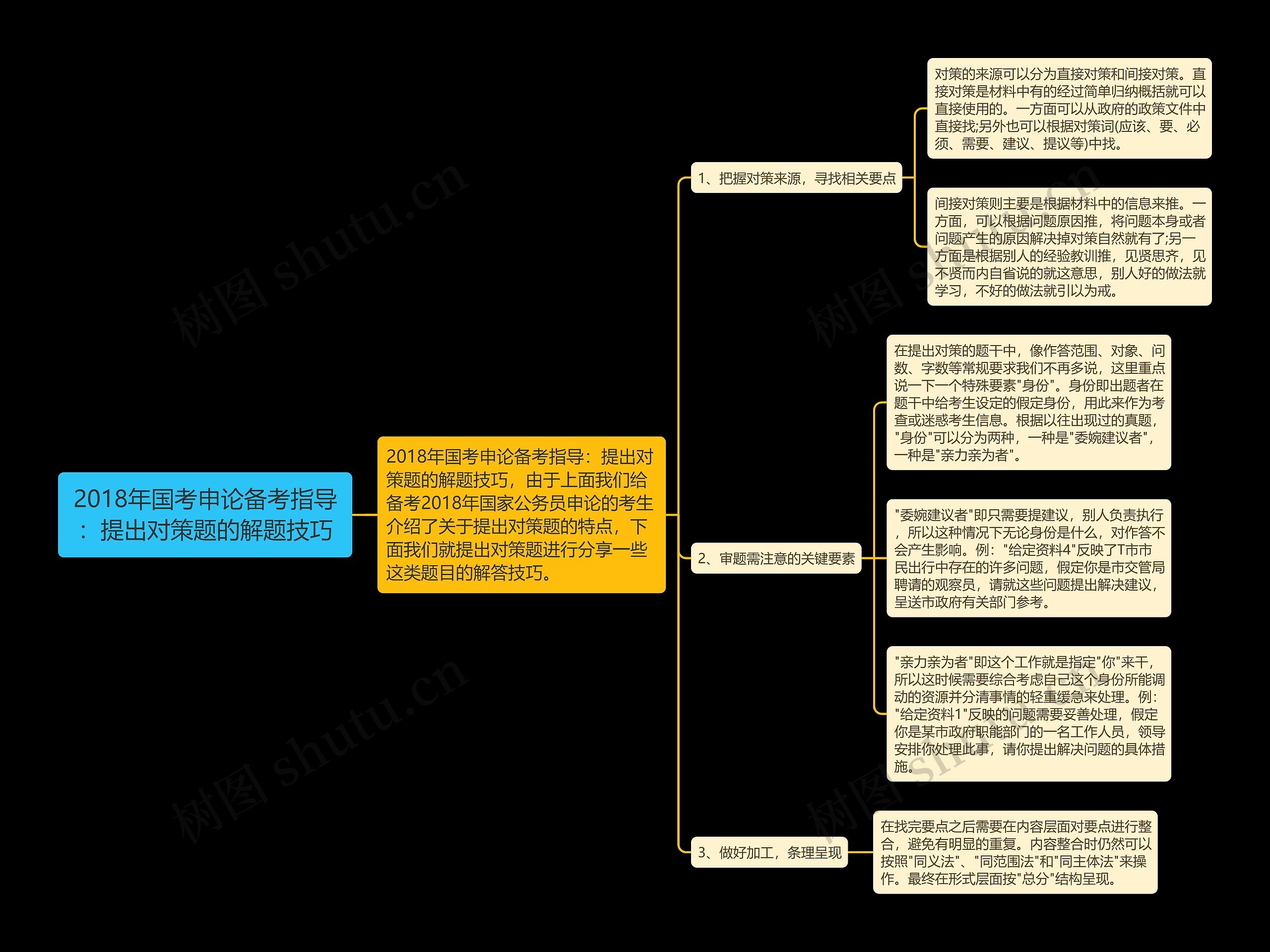 2018年国考申论备考指导：提出对策题的解题技巧思维导图