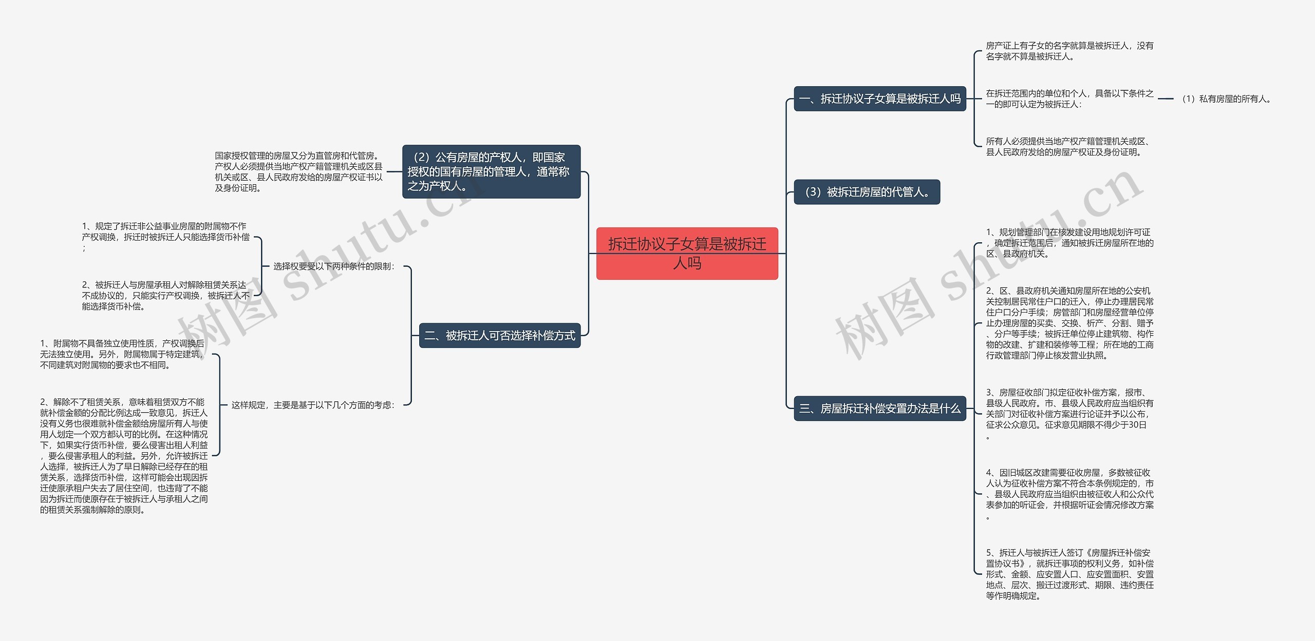 拆迁协议子女算是被拆迁人吗 拆迁协议子女算是被拆迁人吗