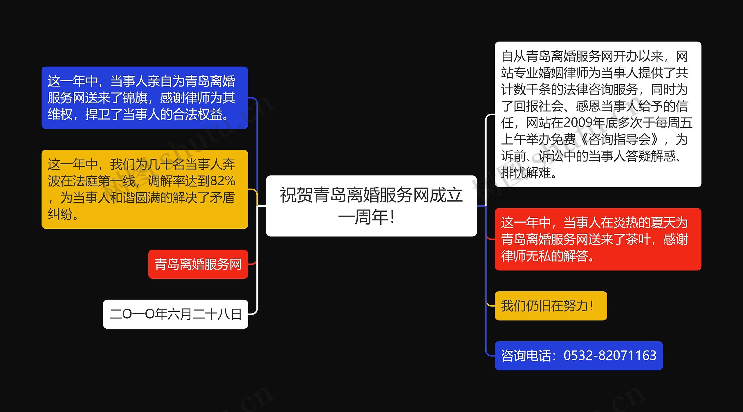 祝贺青岛离婚服务网成立一周年！