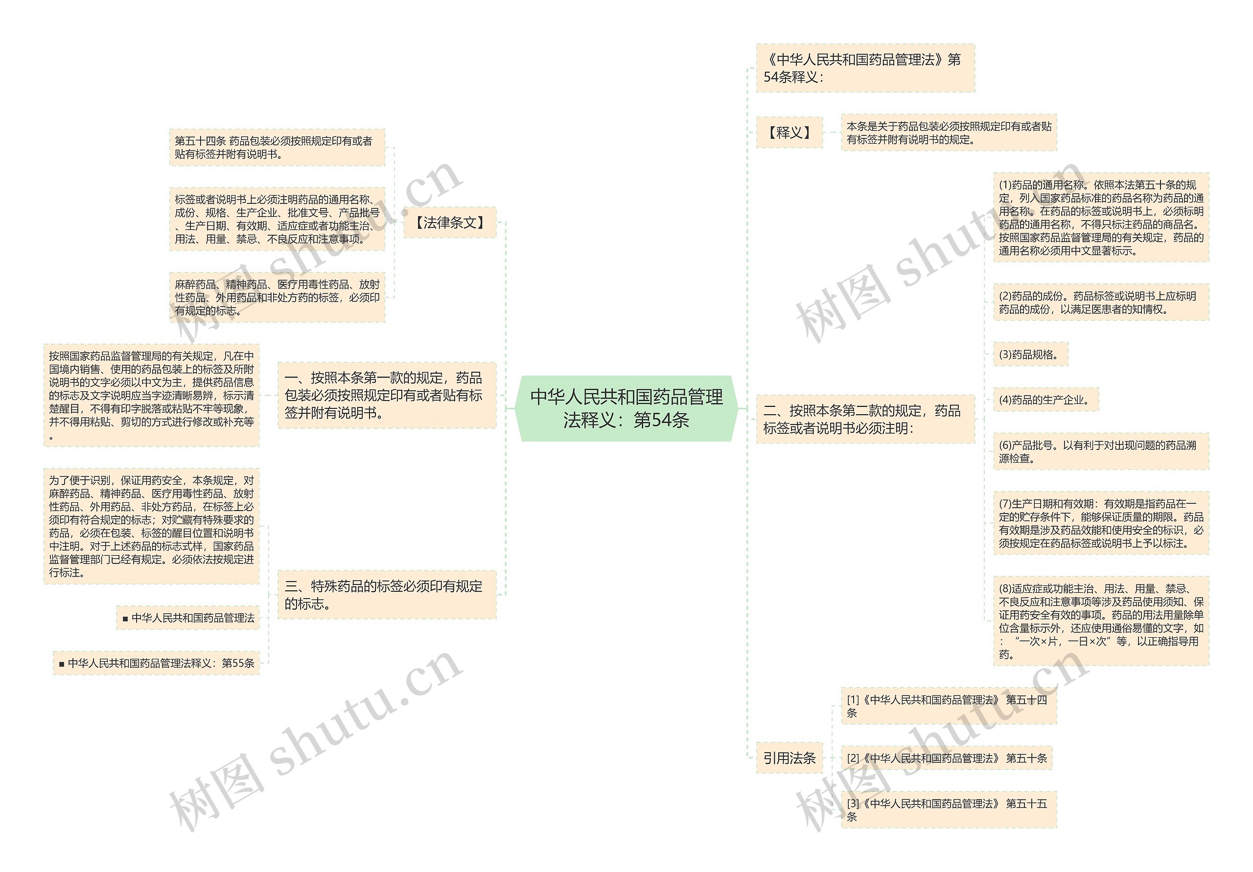 中华人民共和国药品管理法释义:第54条 中华人民共和国药品管理法释义:第54条