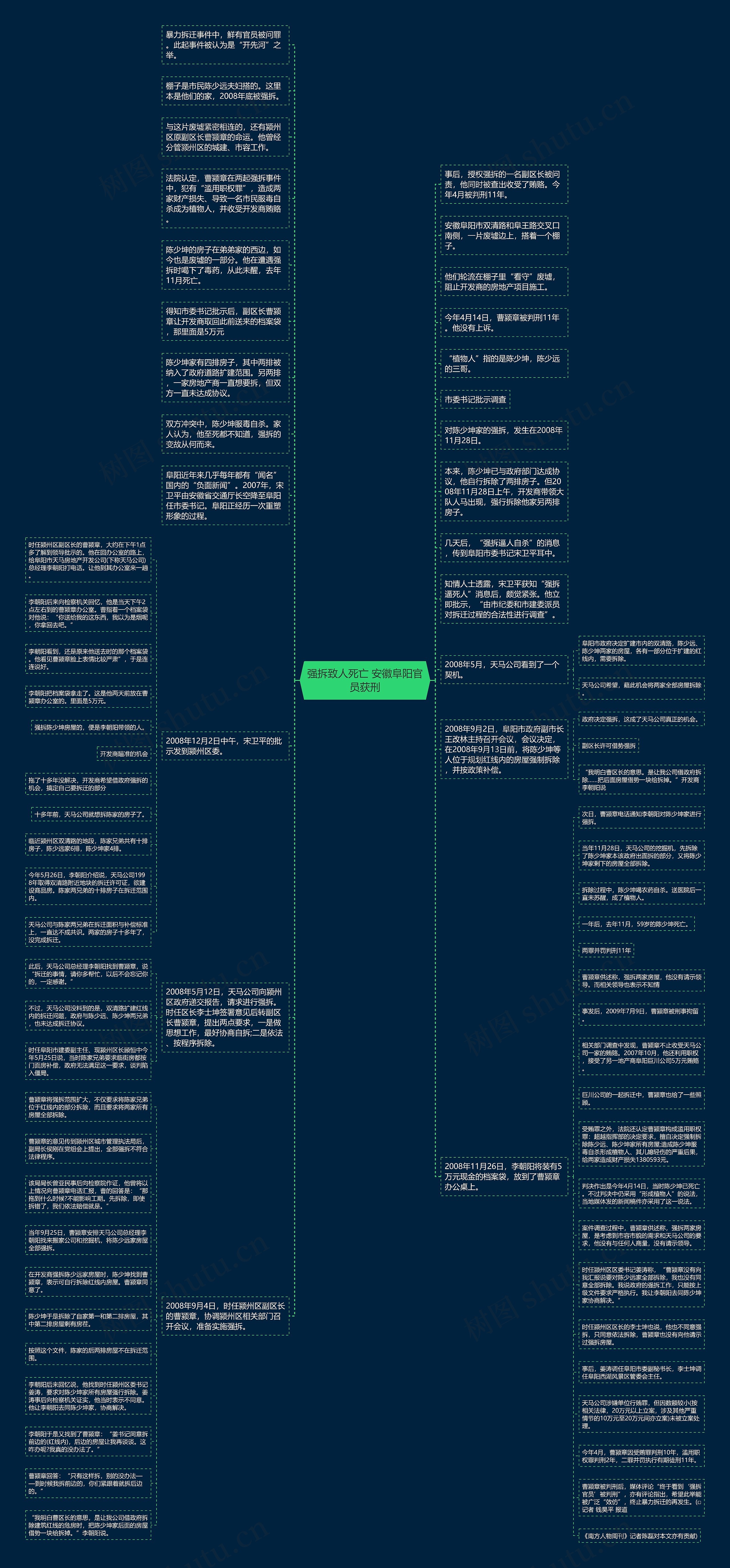 强拆致人死亡 安徽阜阳官员获刑思维导图