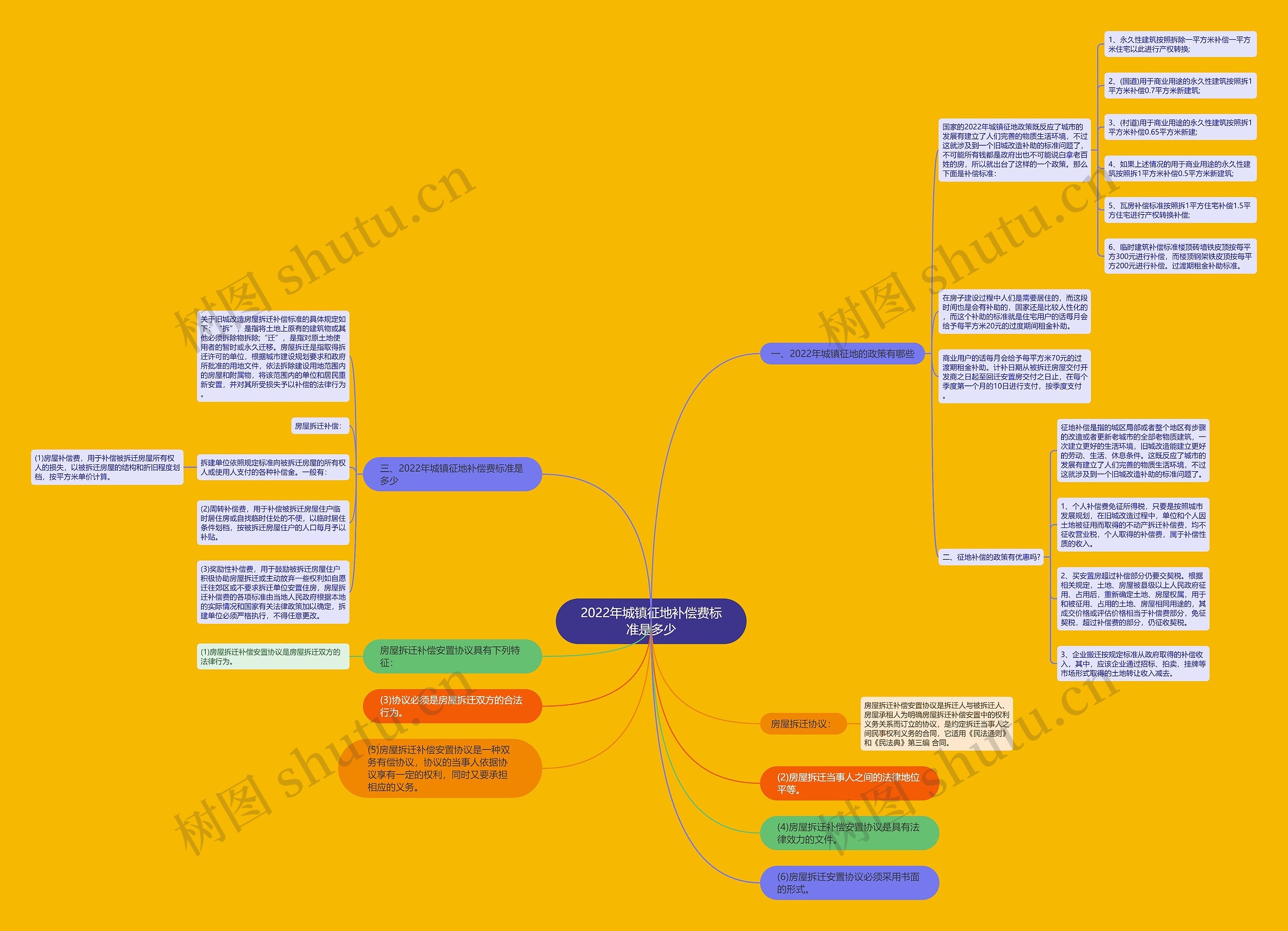 2022年城镇征地补偿费标准是多少 2022年城镇征地补偿费标准是多少