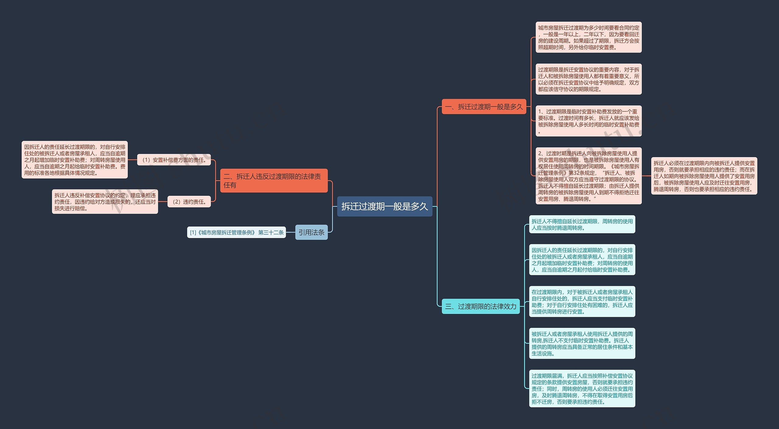 拆迁过渡期一般是多久思维导图