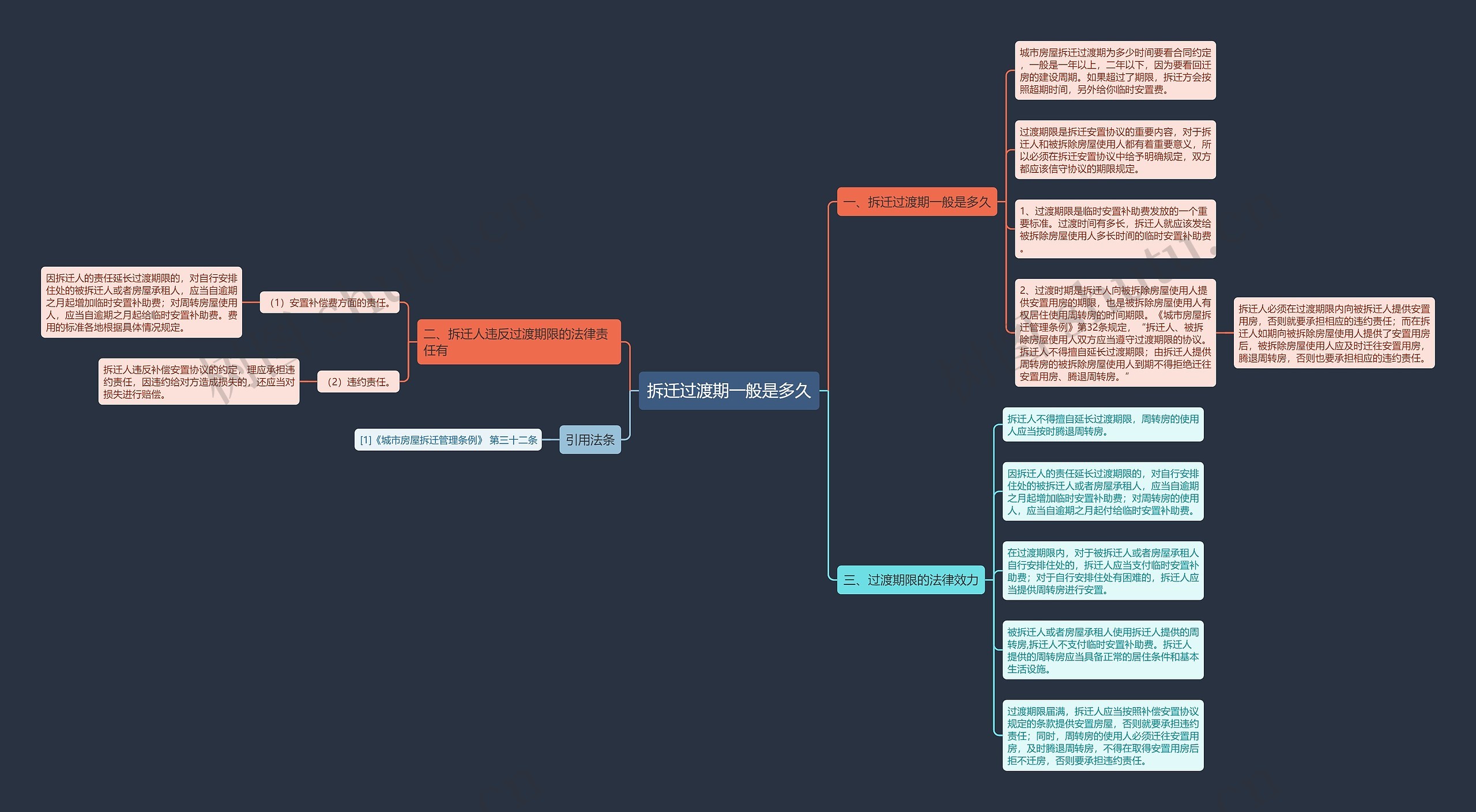 拆迁过渡期一般是多久 拆迁过渡期一般是多久