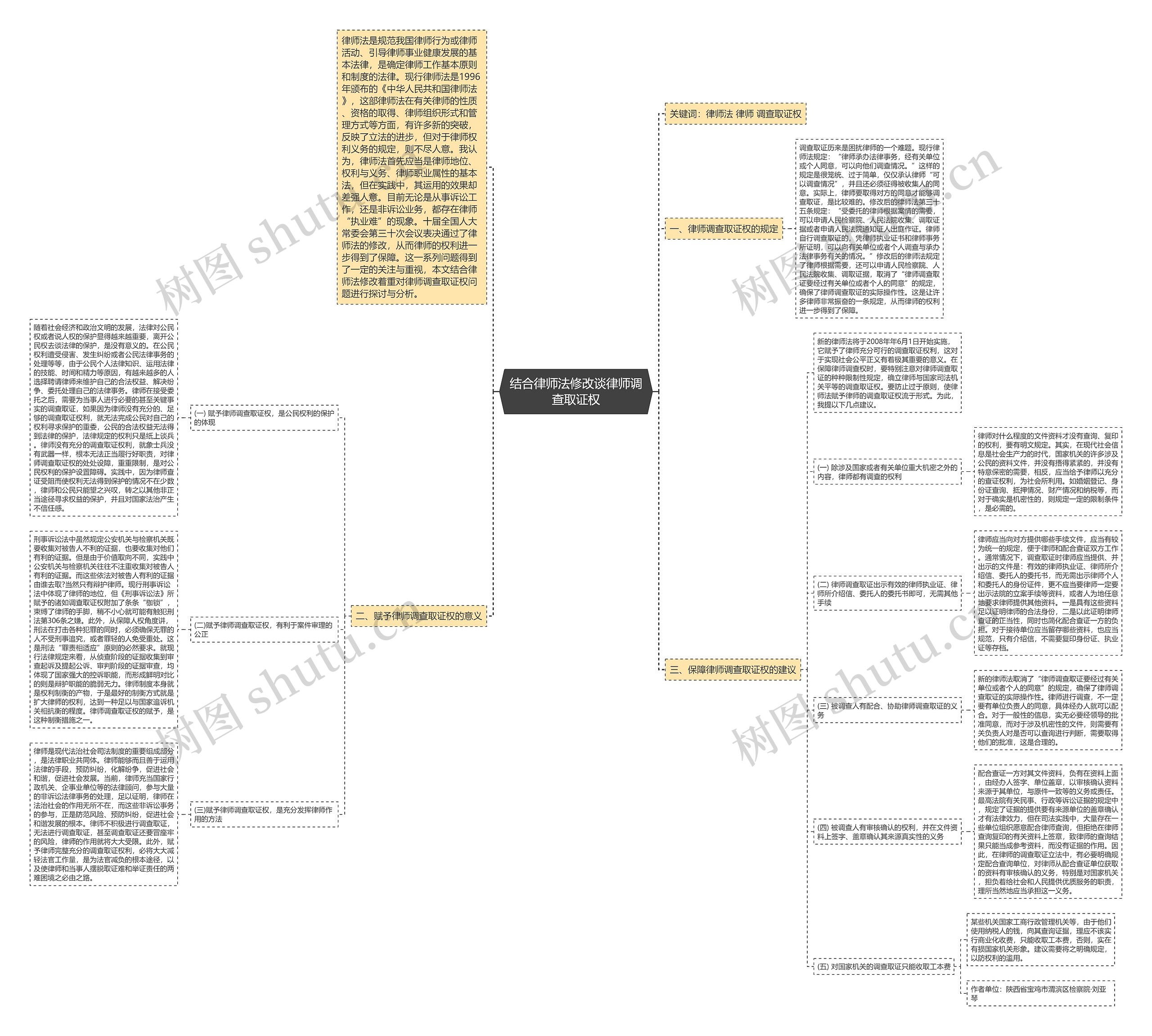 结合律师法修改谈律师调查取证权 结合律师法修改谈律师调查取证权