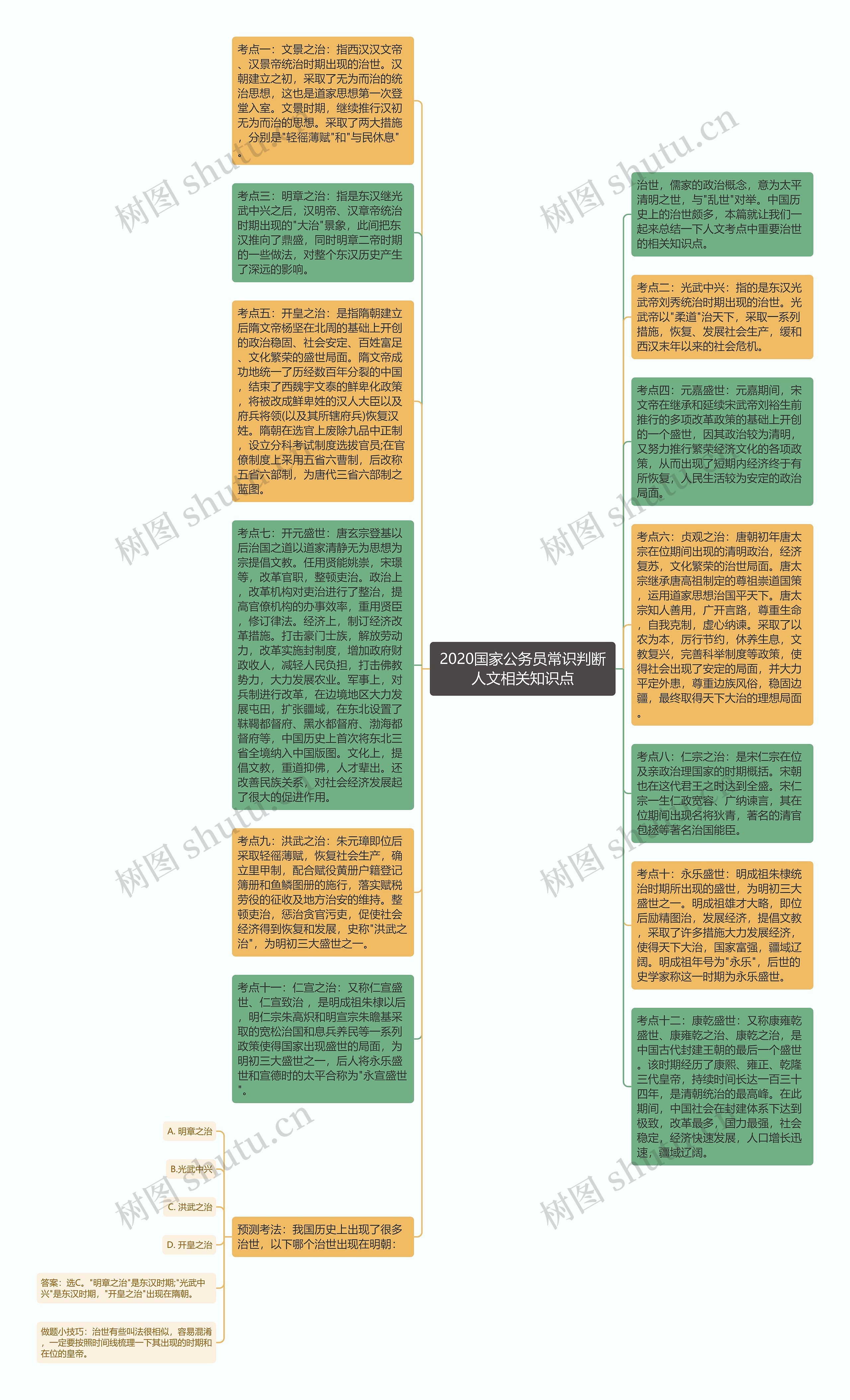 2020国家公务员常识判断人文相关知识点