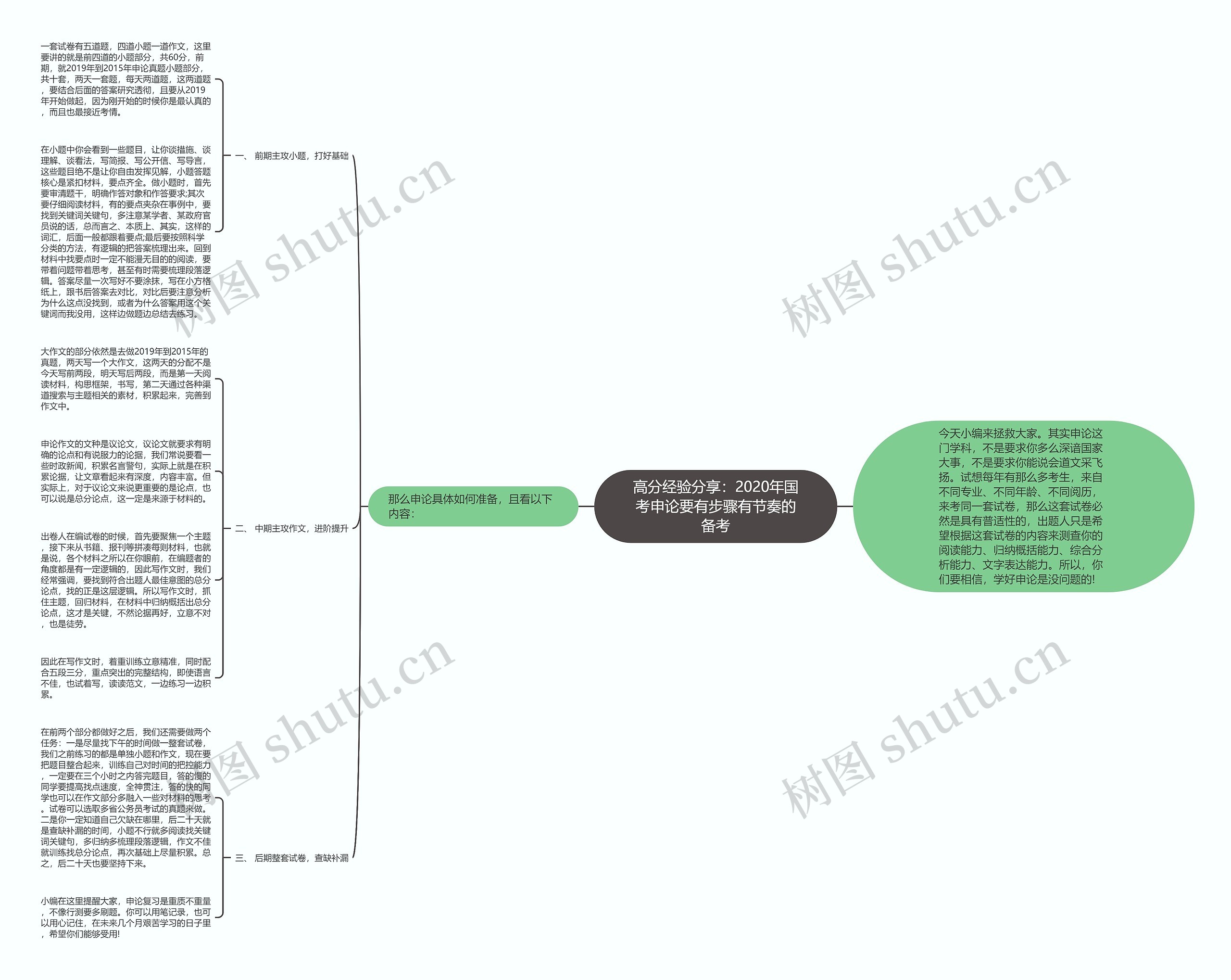 高分经验分享：2020年国考申论要有步骤有节奏的备考思维导图