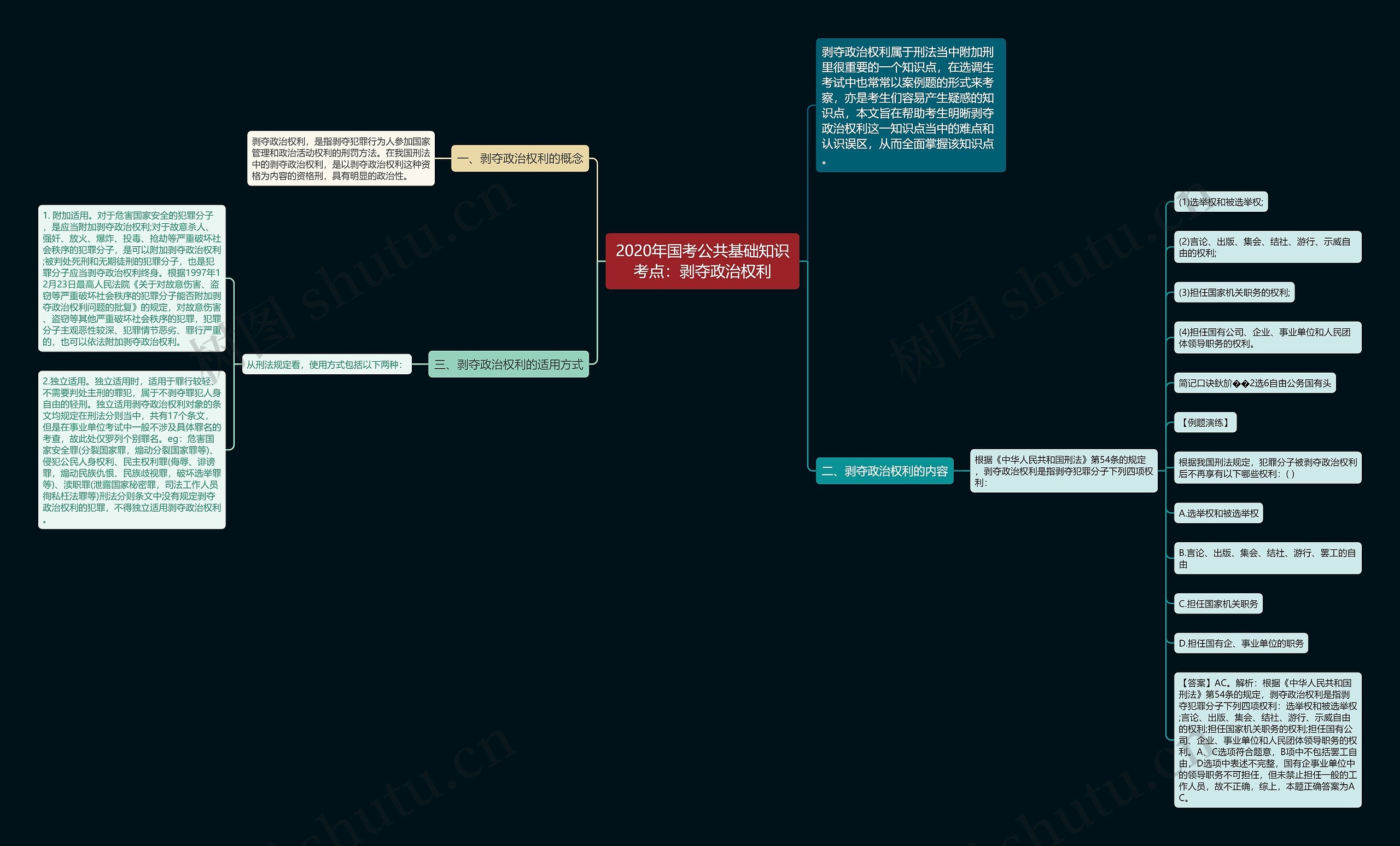 2020年国考公共基础知识考点：剥夺政治权利