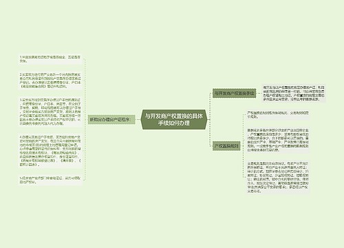 与开发商产权置换的具体手续如何办理