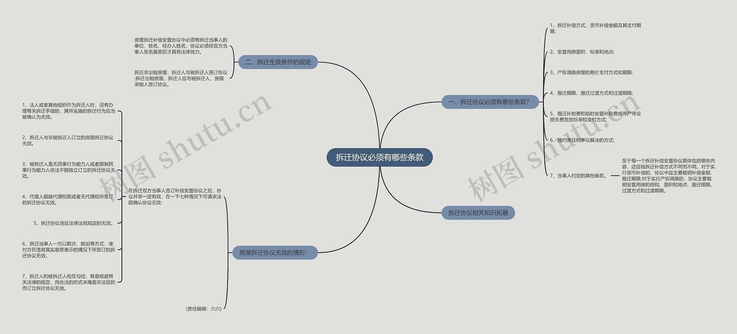 拆迁协议必须有哪些条款 拆迁协议必须有哪些条款