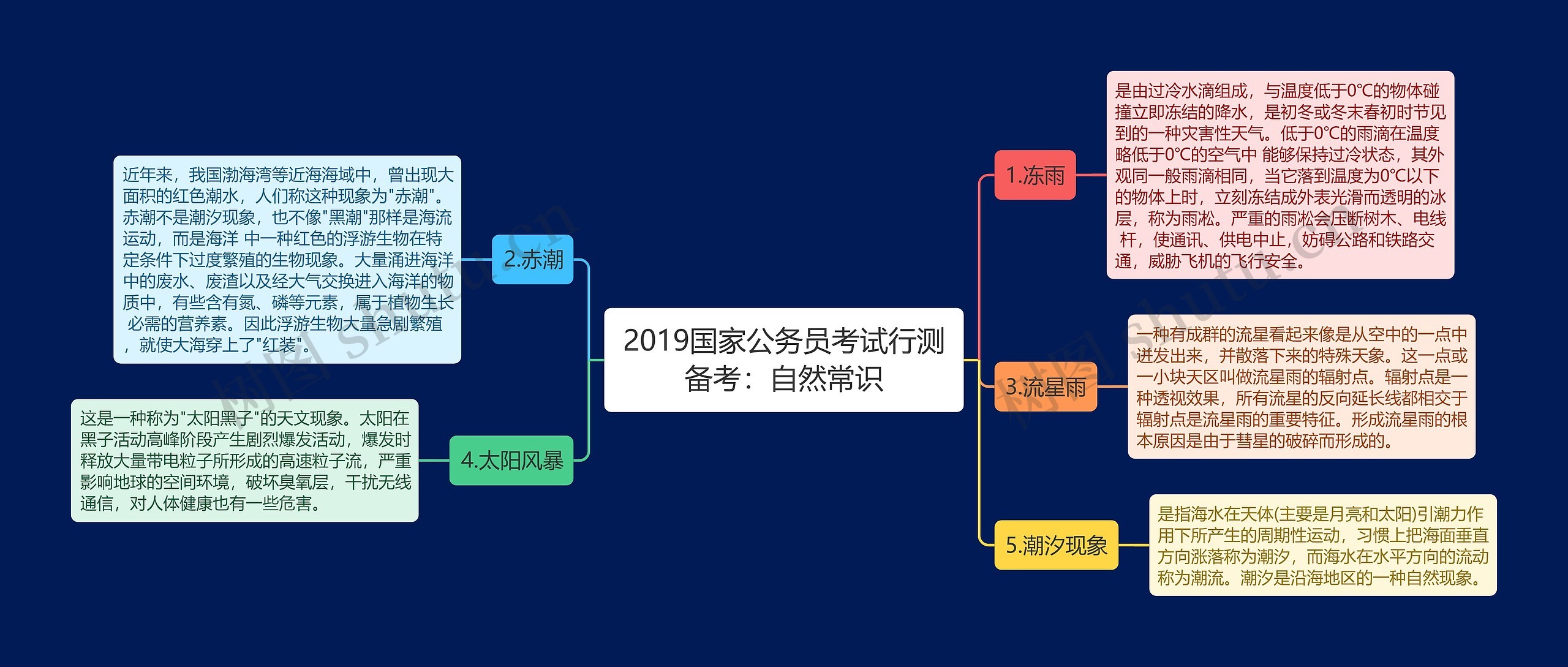 2019国家公务员考试行测备考：自然常识