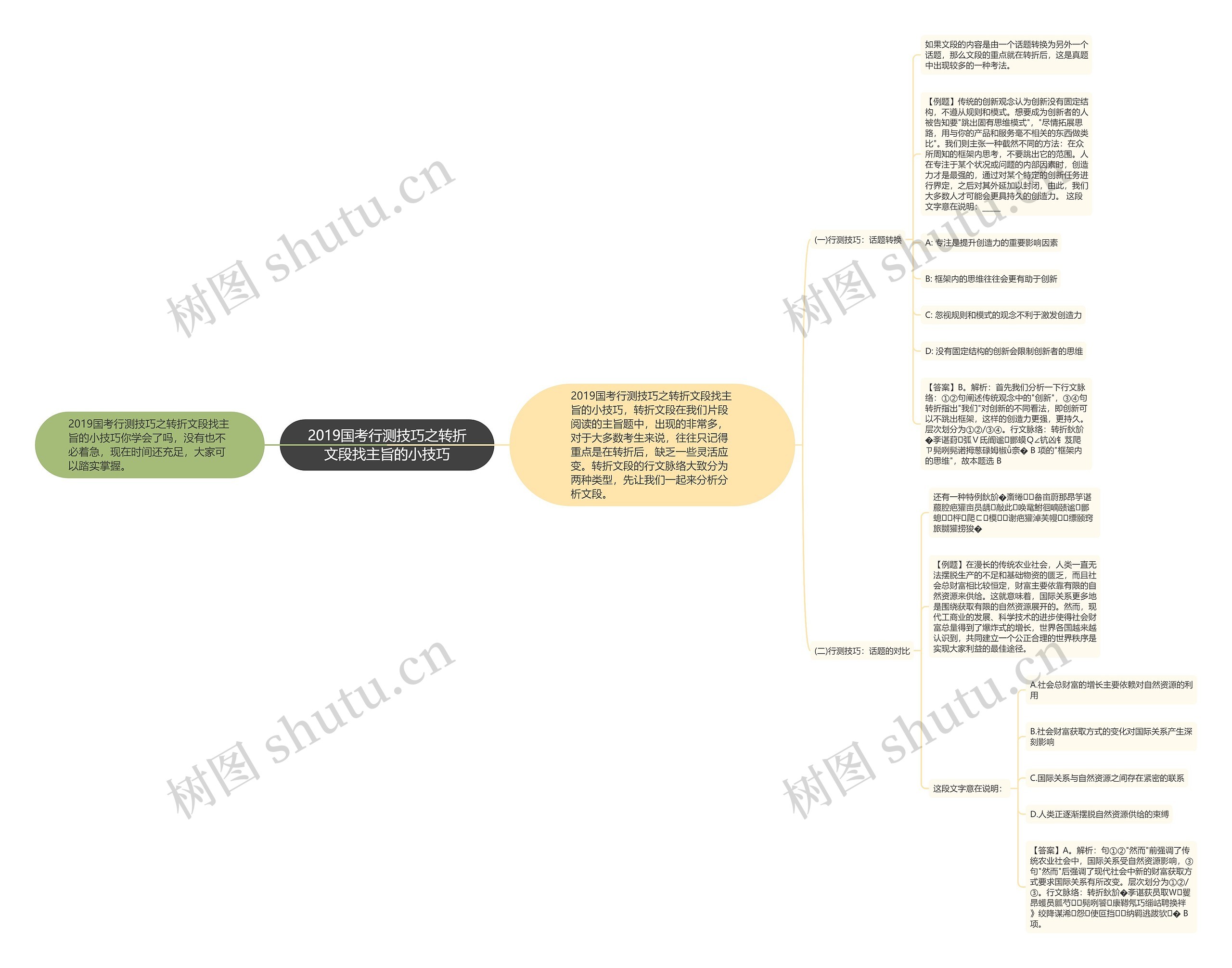 2019国考行测技巧之转折文段找主旨的小技巧 2019国考行测技巧之转折文段找主旨的小技巧