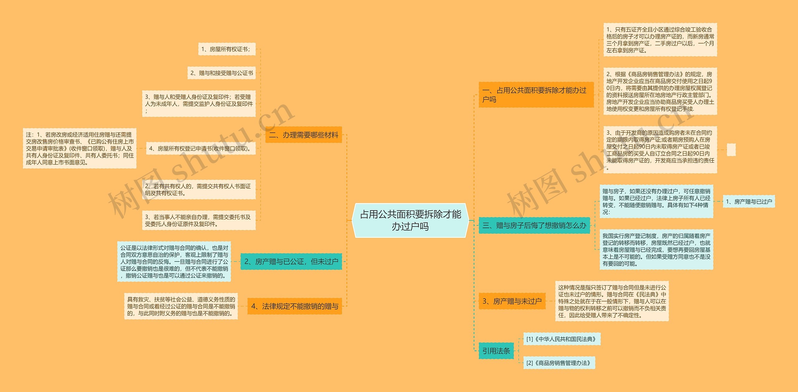 占用公共面积要拆除才能办过户吗思维导图