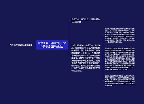 省总工会、省司法厅、省律协联合召开座谈会