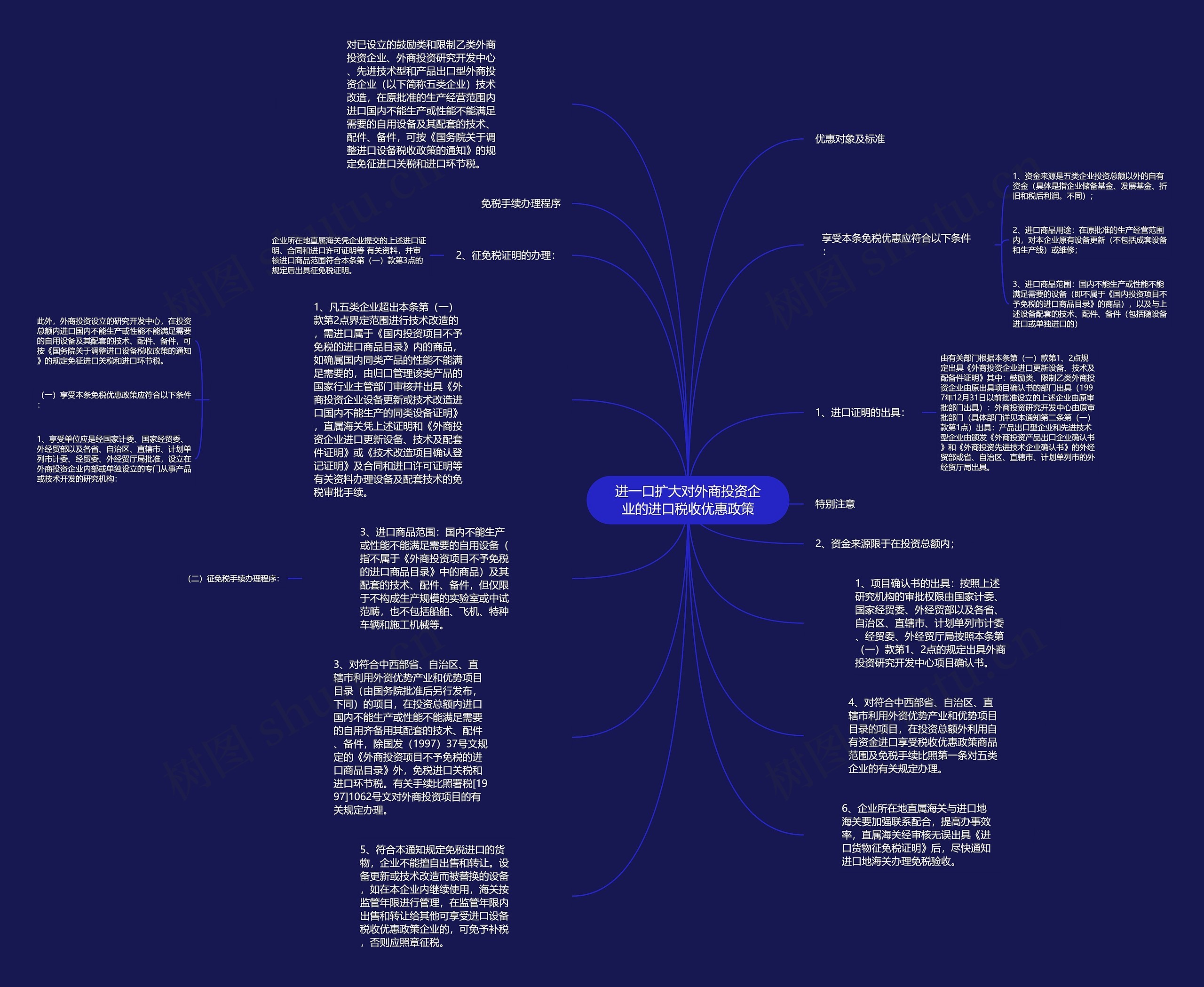 进一口扩大对外商投资企业的进口税收优惠政策思维导图