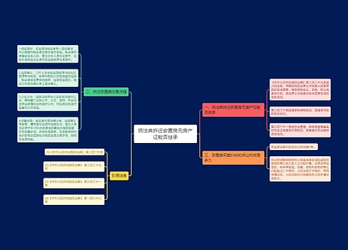 民法典拆迁安置房无房产证能否继承