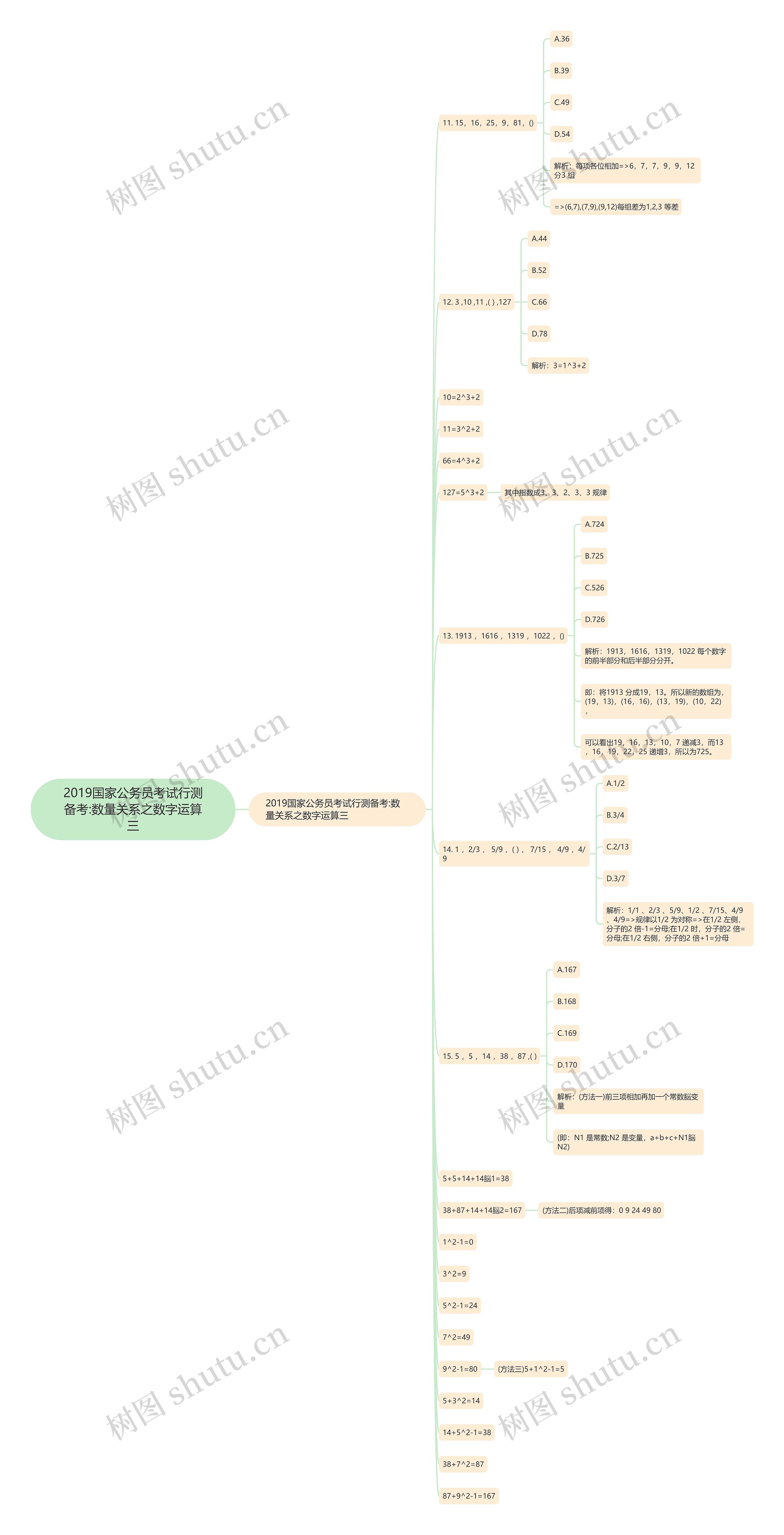 2019国家公务员考试行测备考:数量关系之数字运算三