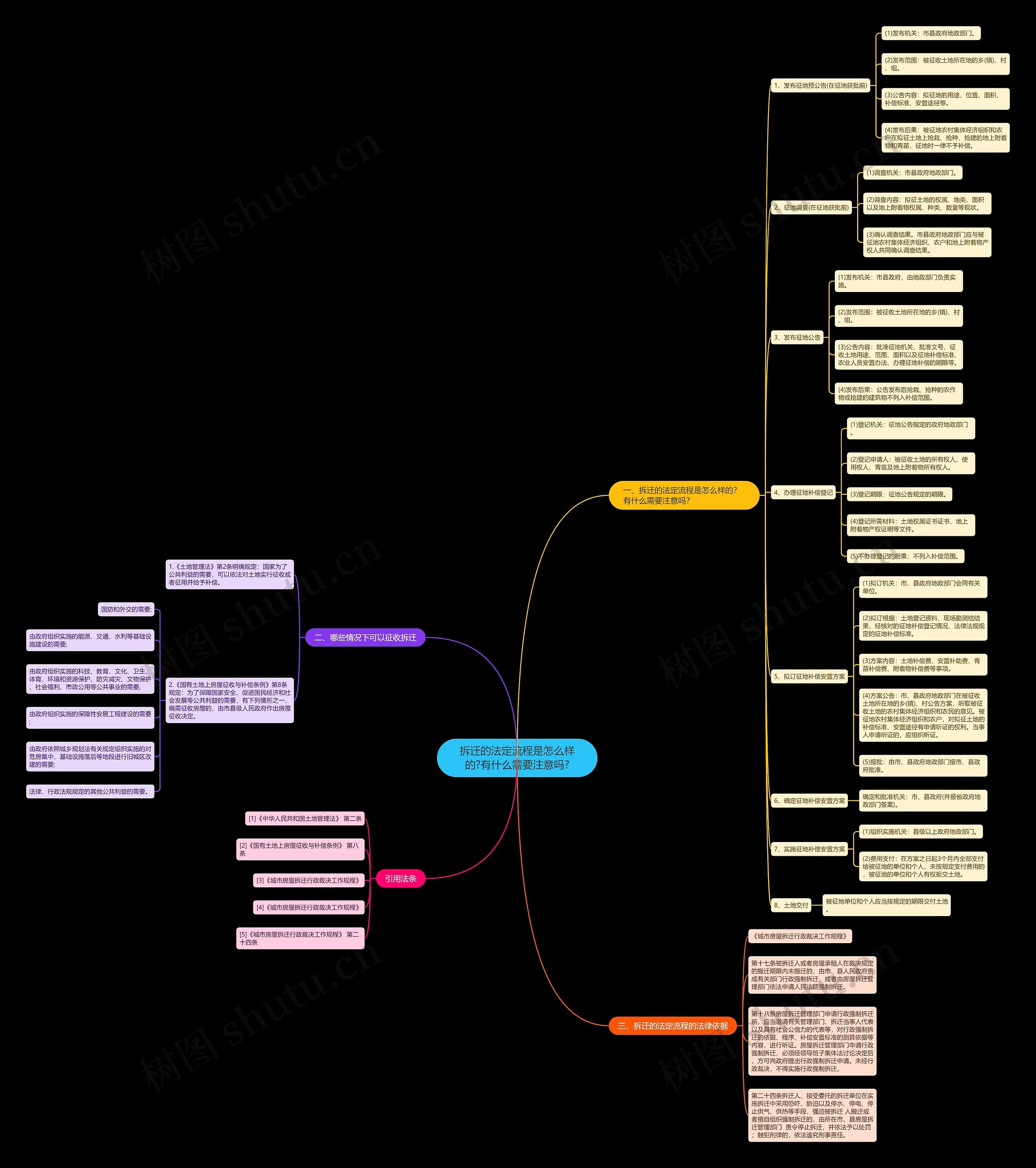拆迁的法定流程是怎么样的?有什么需要注意吗? 拆迁的法定流程是怎么样的?有什么需要注意吗?