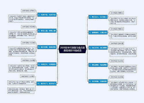 2020国考行测复习盘点最易混淆的10组成语