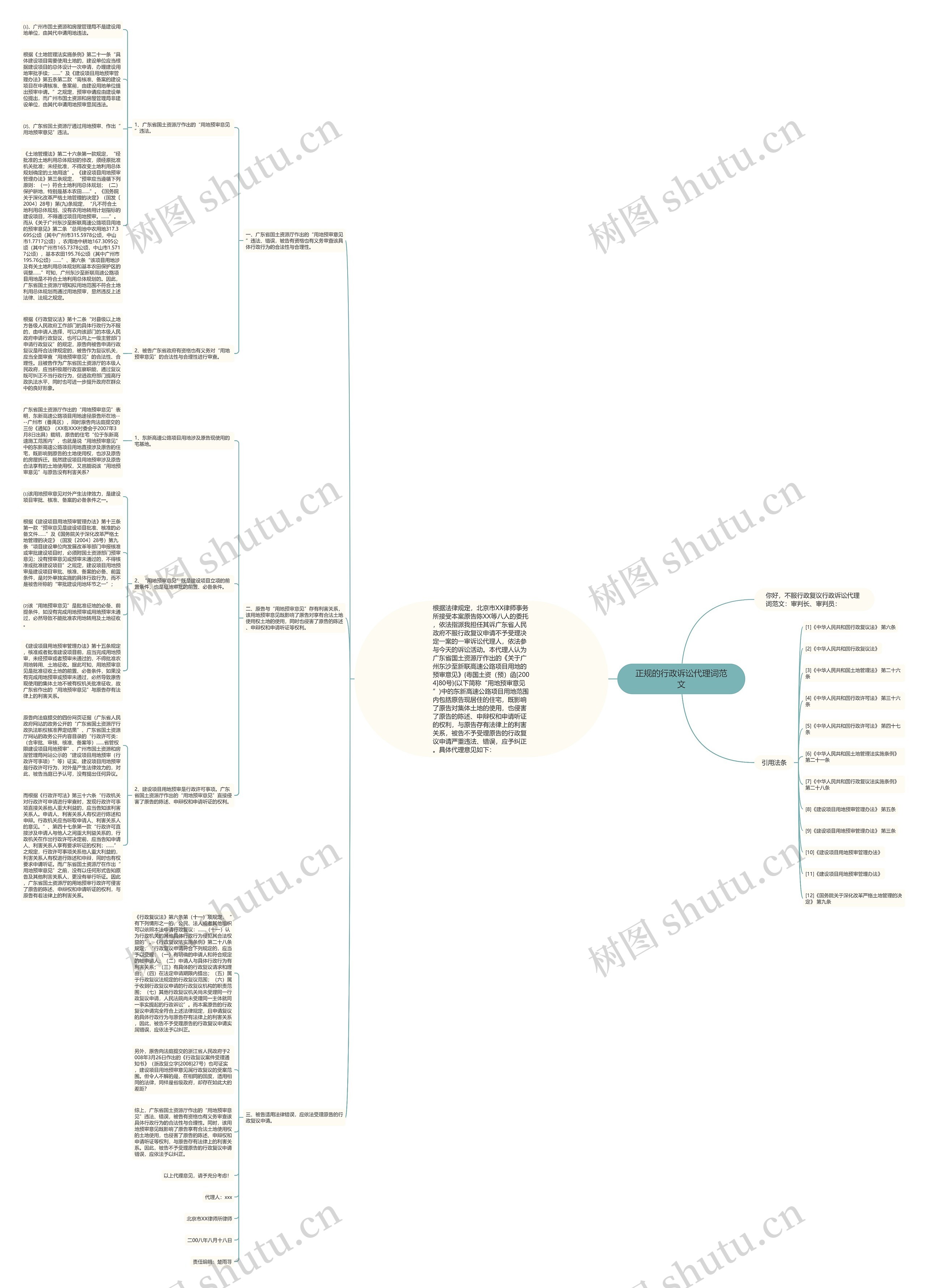 正规的行政诉讼代理词范文思维导图