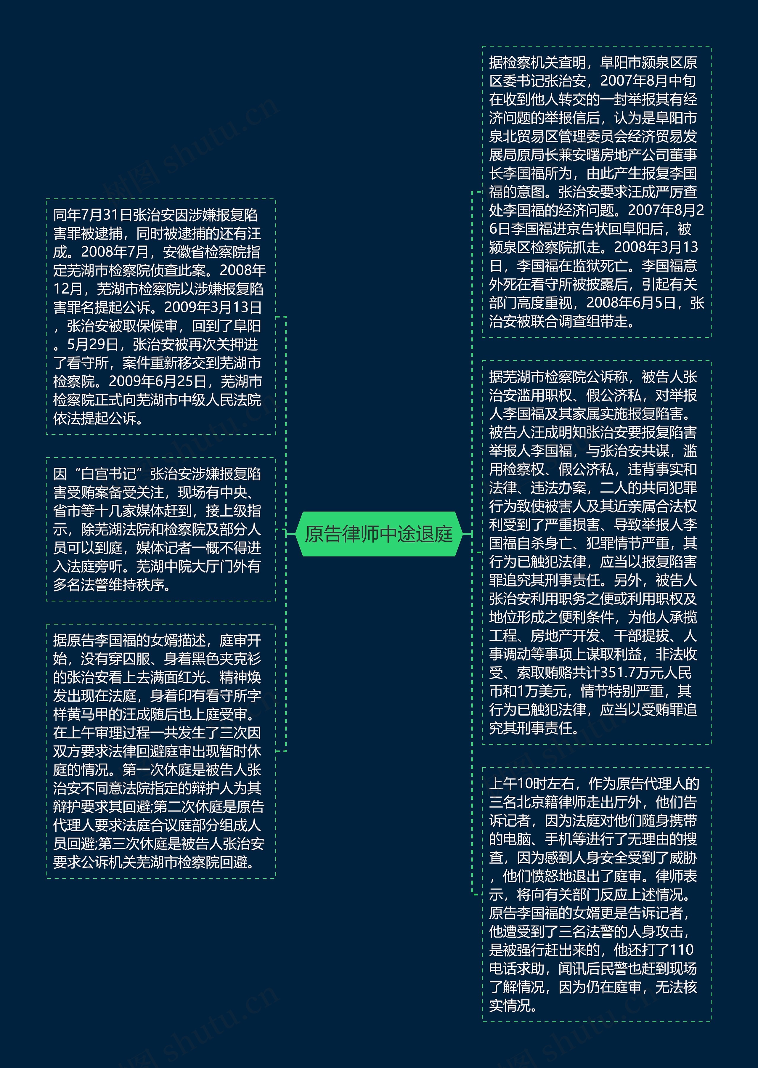 原告律师中途退庭思维导图