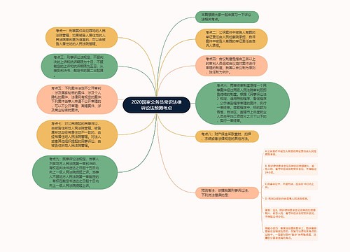 2020国家公务员常识法律诉讼法预测考点