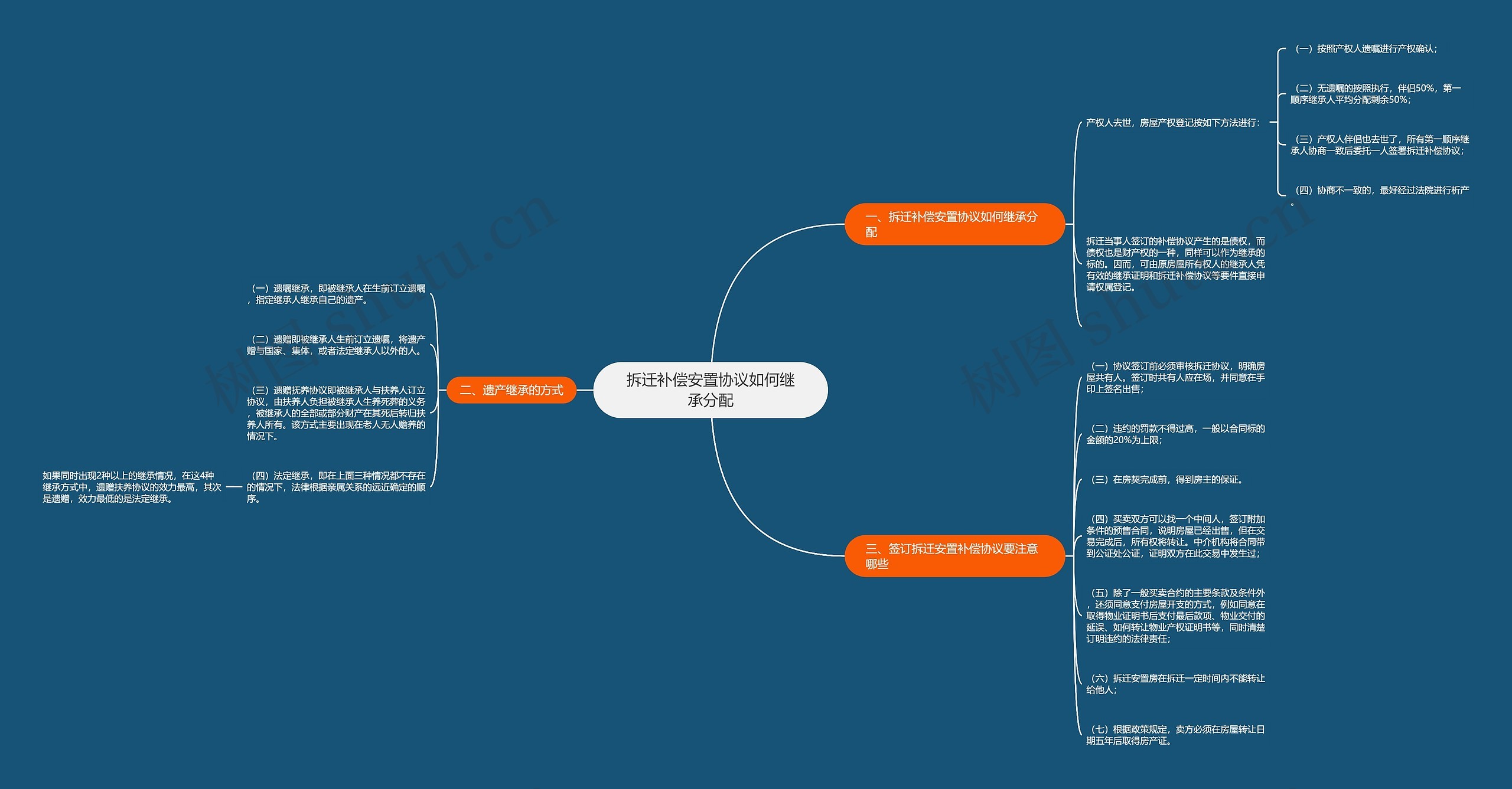 拆迁补偿安置协议如何继承分配 拆迁补偿安置协议如何继承分配