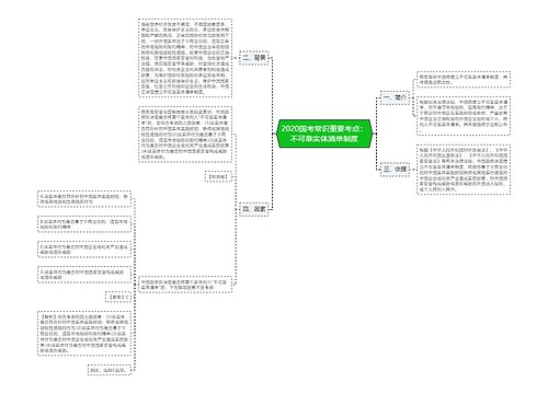 2020国考常识重要考点：不可靠实体清单制度