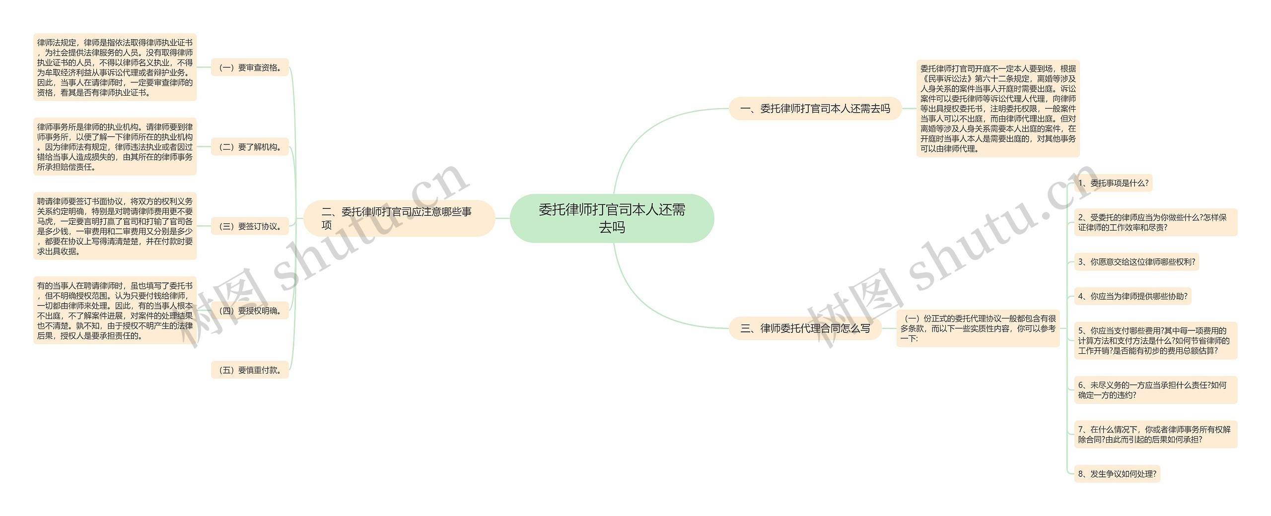 委托律师打官司本人还需去吗