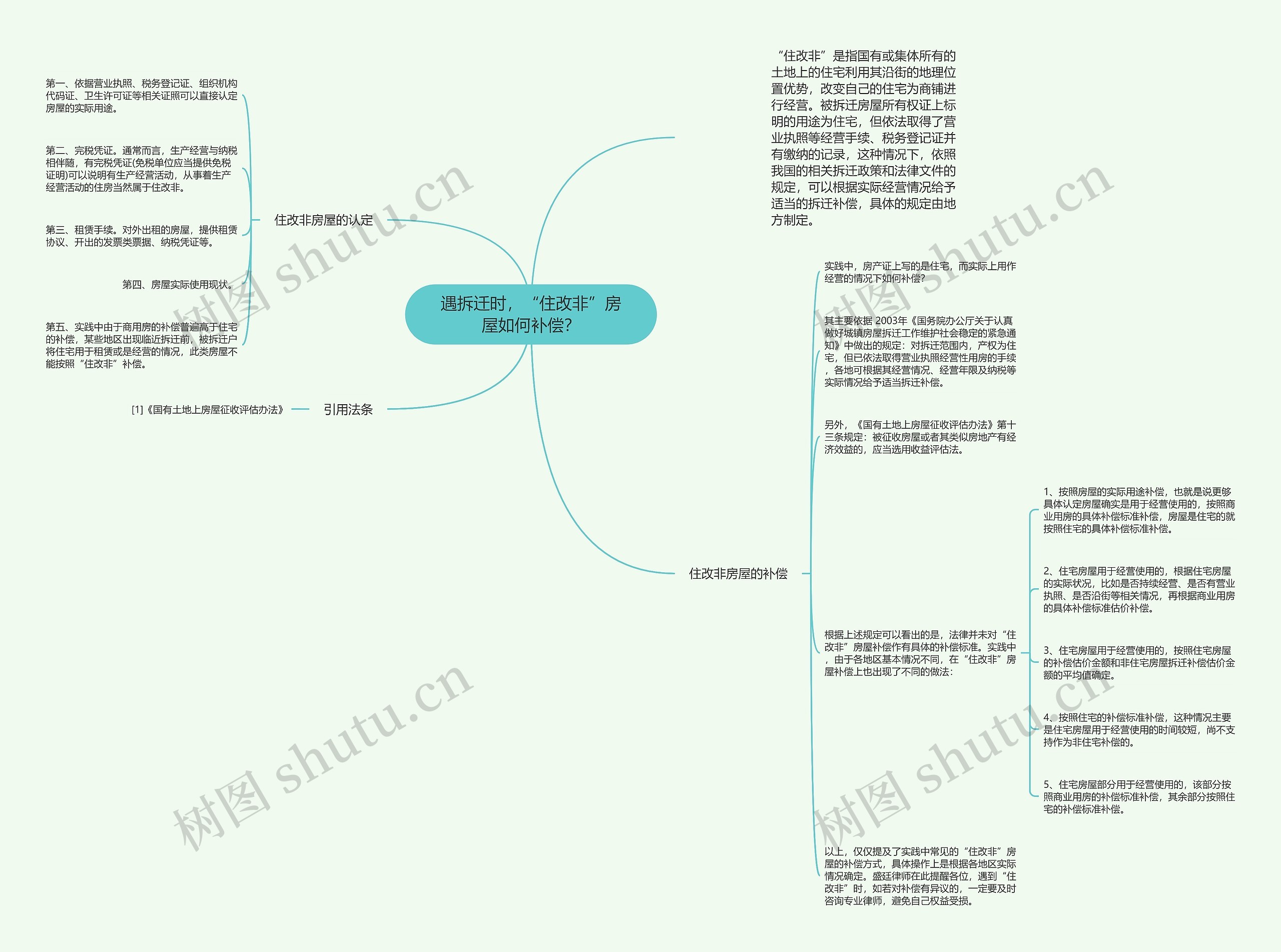 遇拆迁时，“住改非”房屋如何补偿？