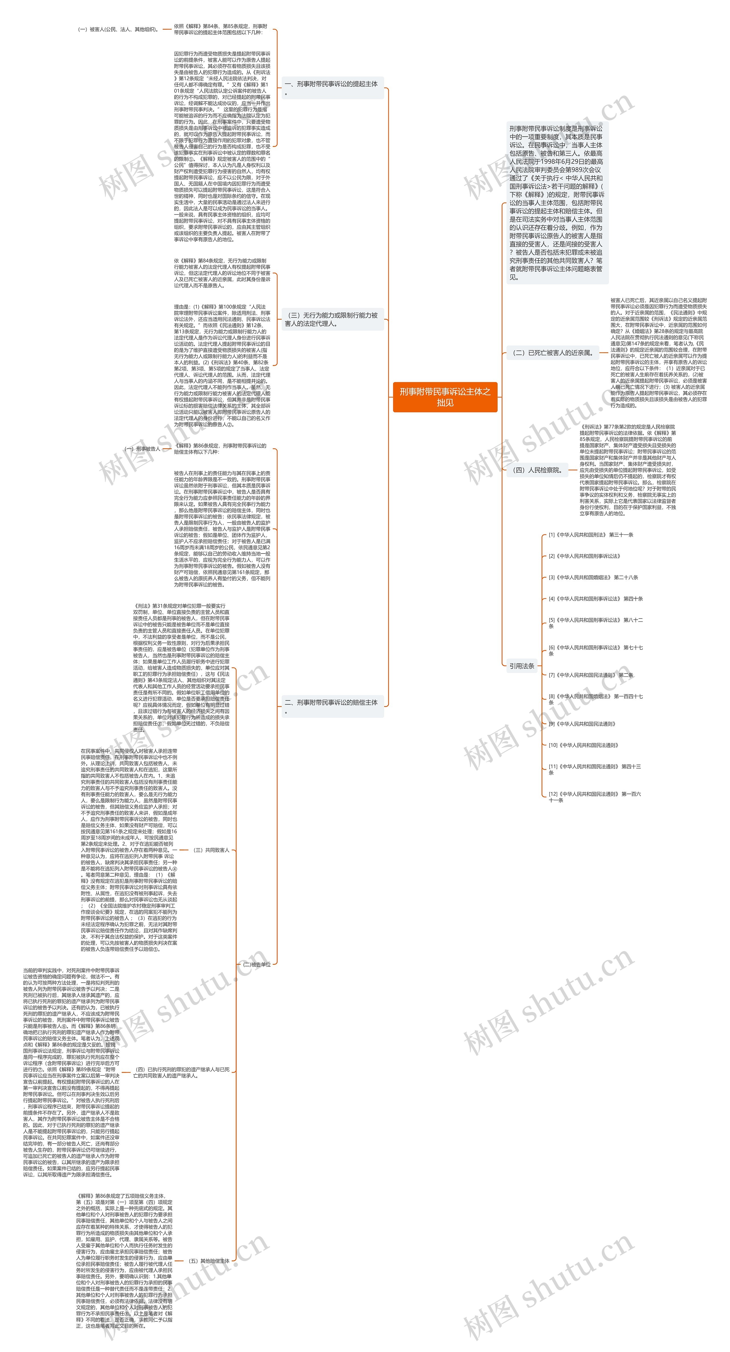 刑事附带民事诉讼主体之拙见思维导图
