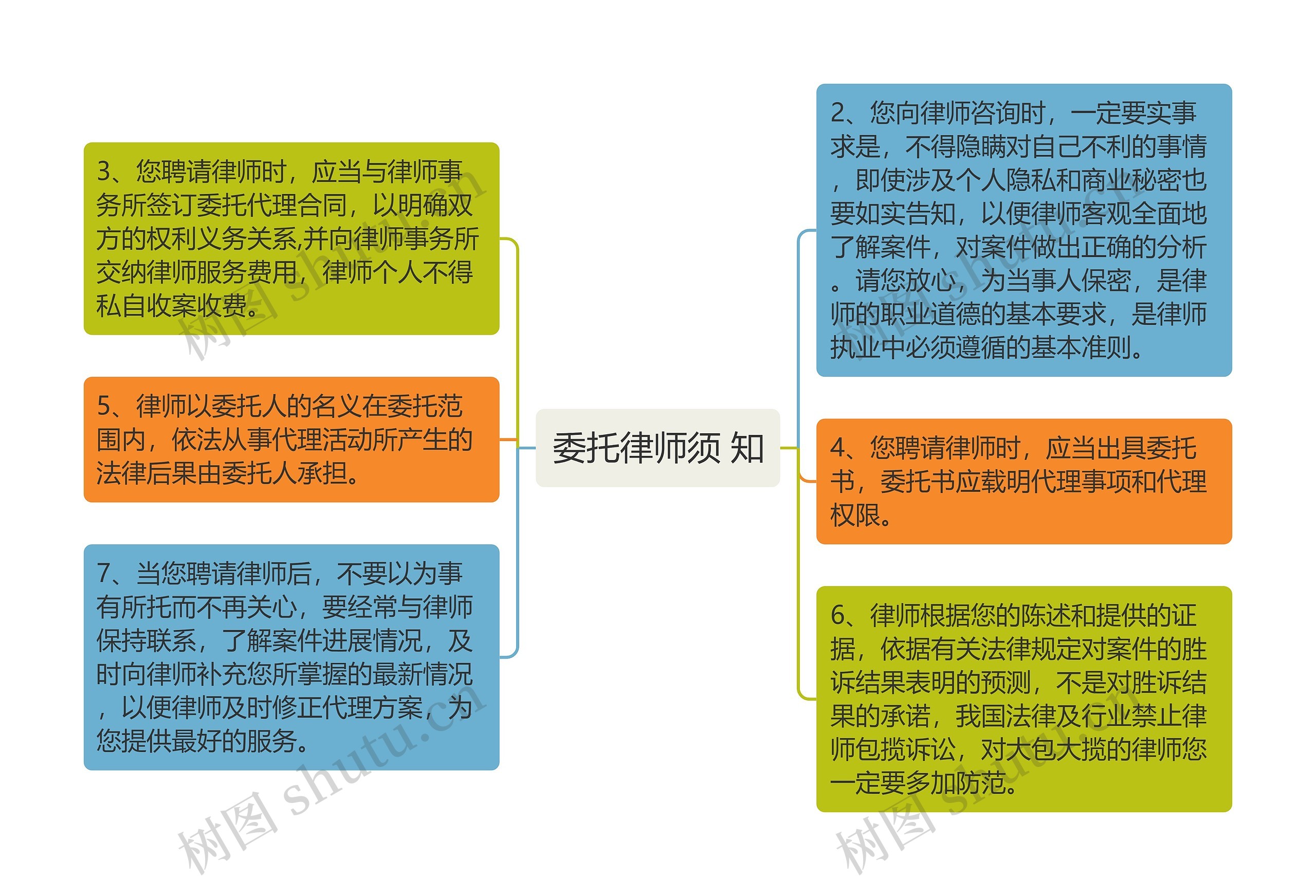 委托律师须 知 委托律师须 知