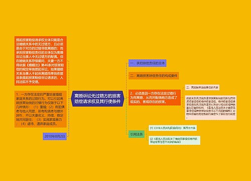 离婚诉讼无过错方的损害赔偿请求权及其行使条件