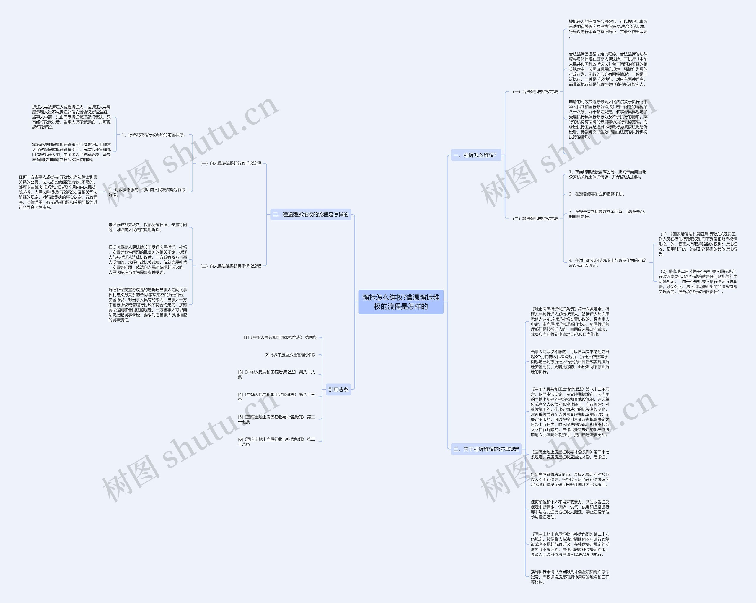 强拆怎么维权?遭遇强拆维权的流程是怎样的思维导图