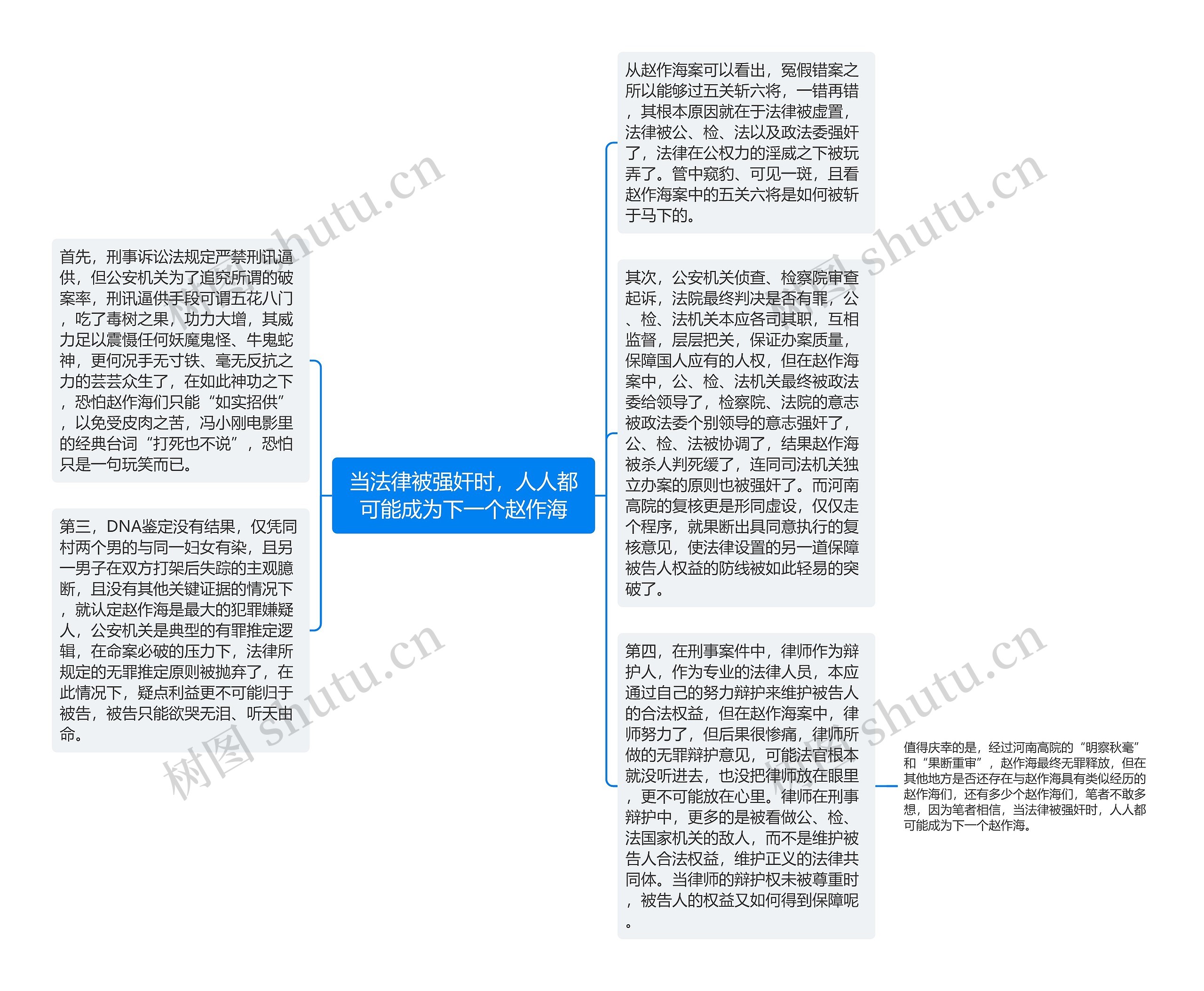 当法律被强奸时，人人都可能成为下一个赵作海思维导图