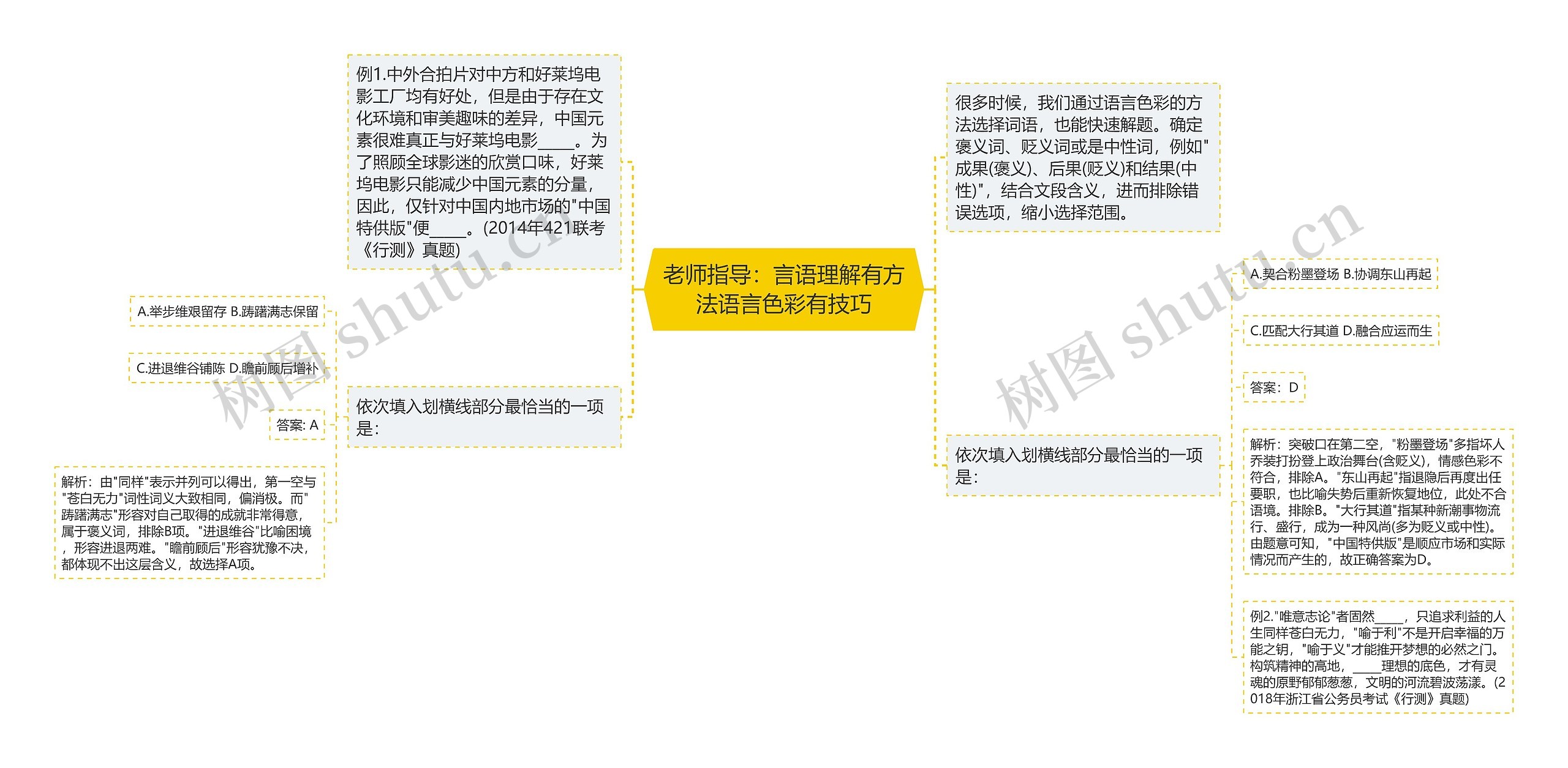 老师指导：言语理解有方法语言色彩有技巧