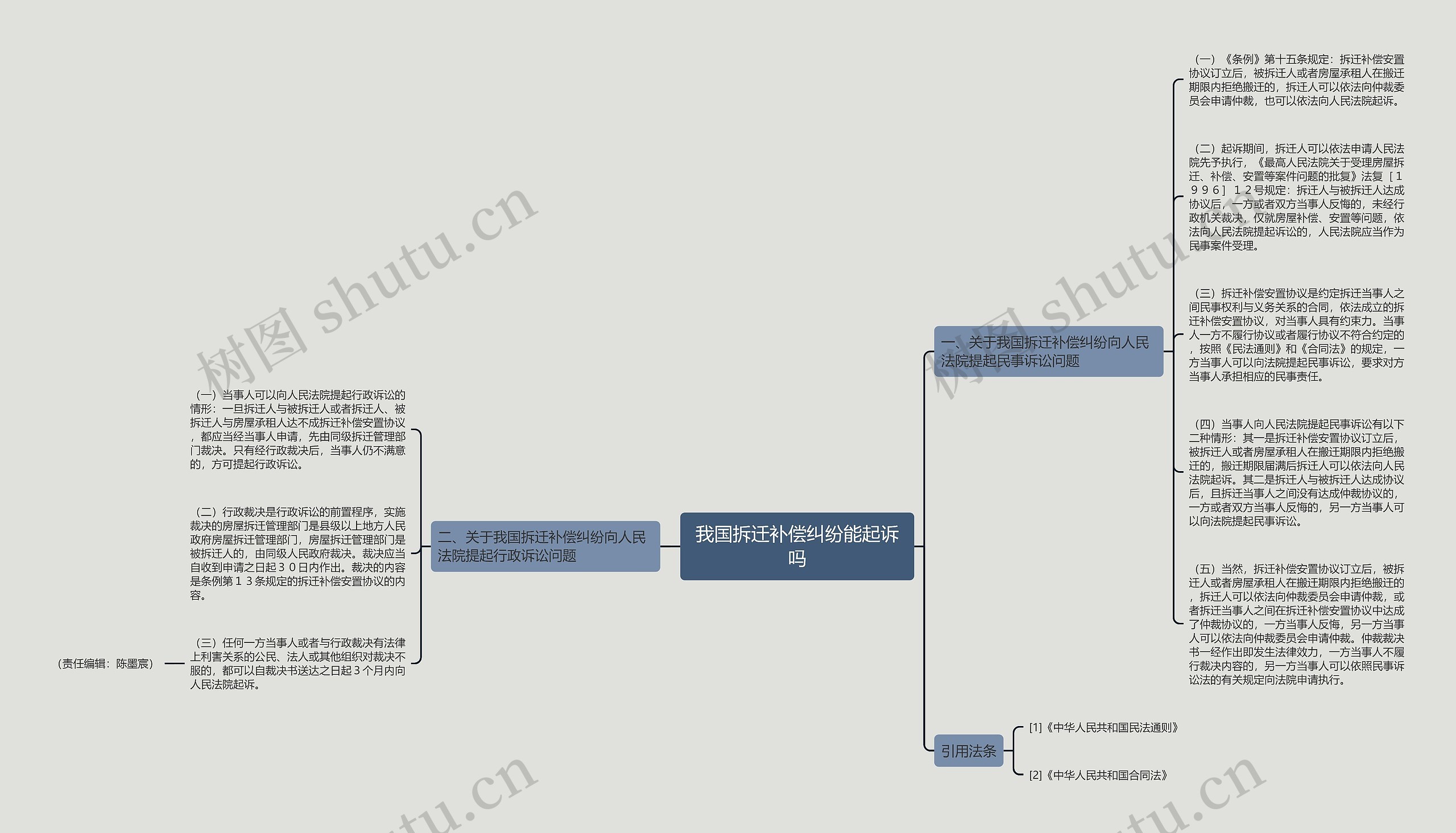 我国拆迁补偿纠纷能起诉吗思维导图