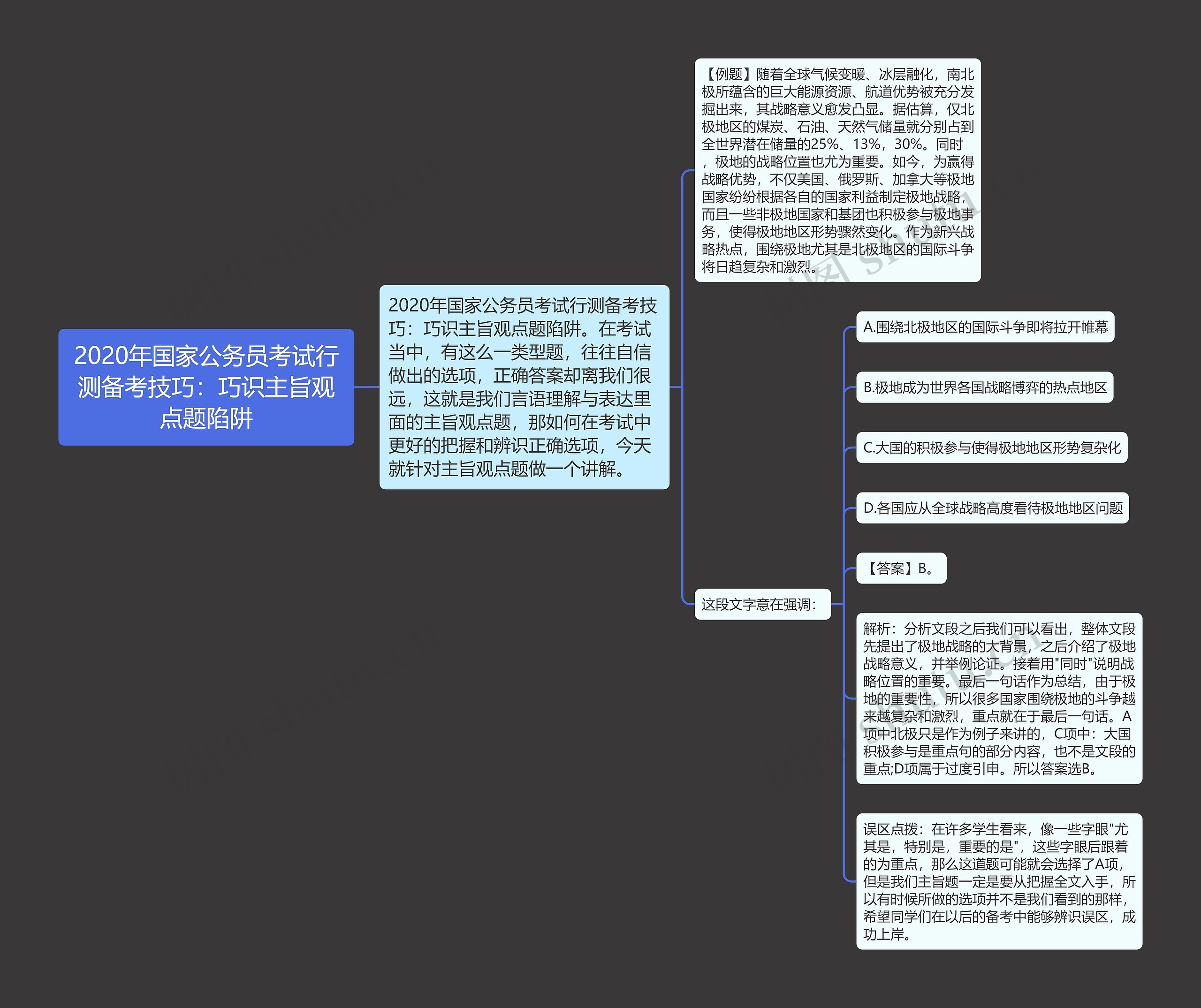 2020年国家公务员考试行测备考技巧：巧识主旨观点题陷阱