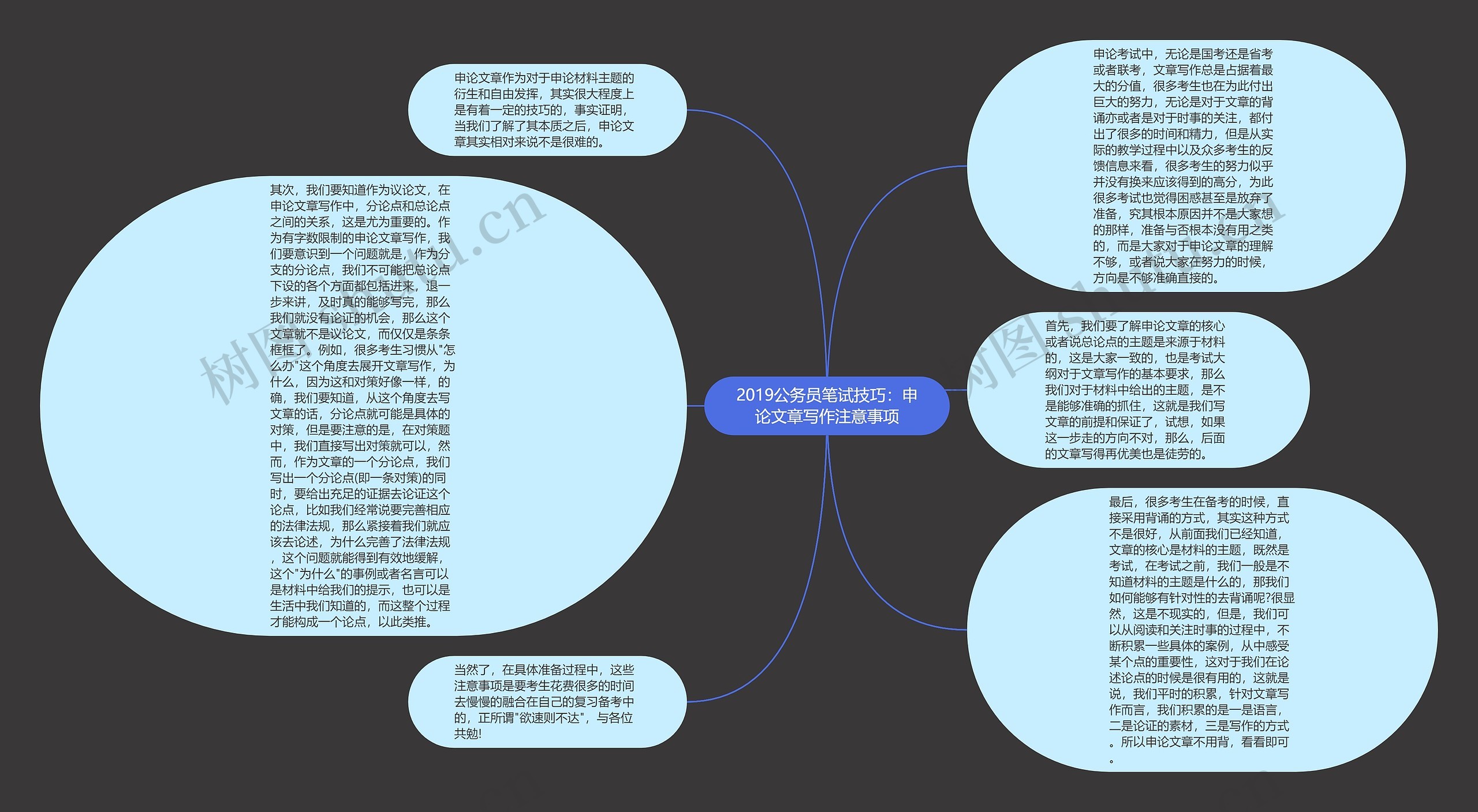 2019公务员笔试技巧：申论文章写作注意事项思维导图