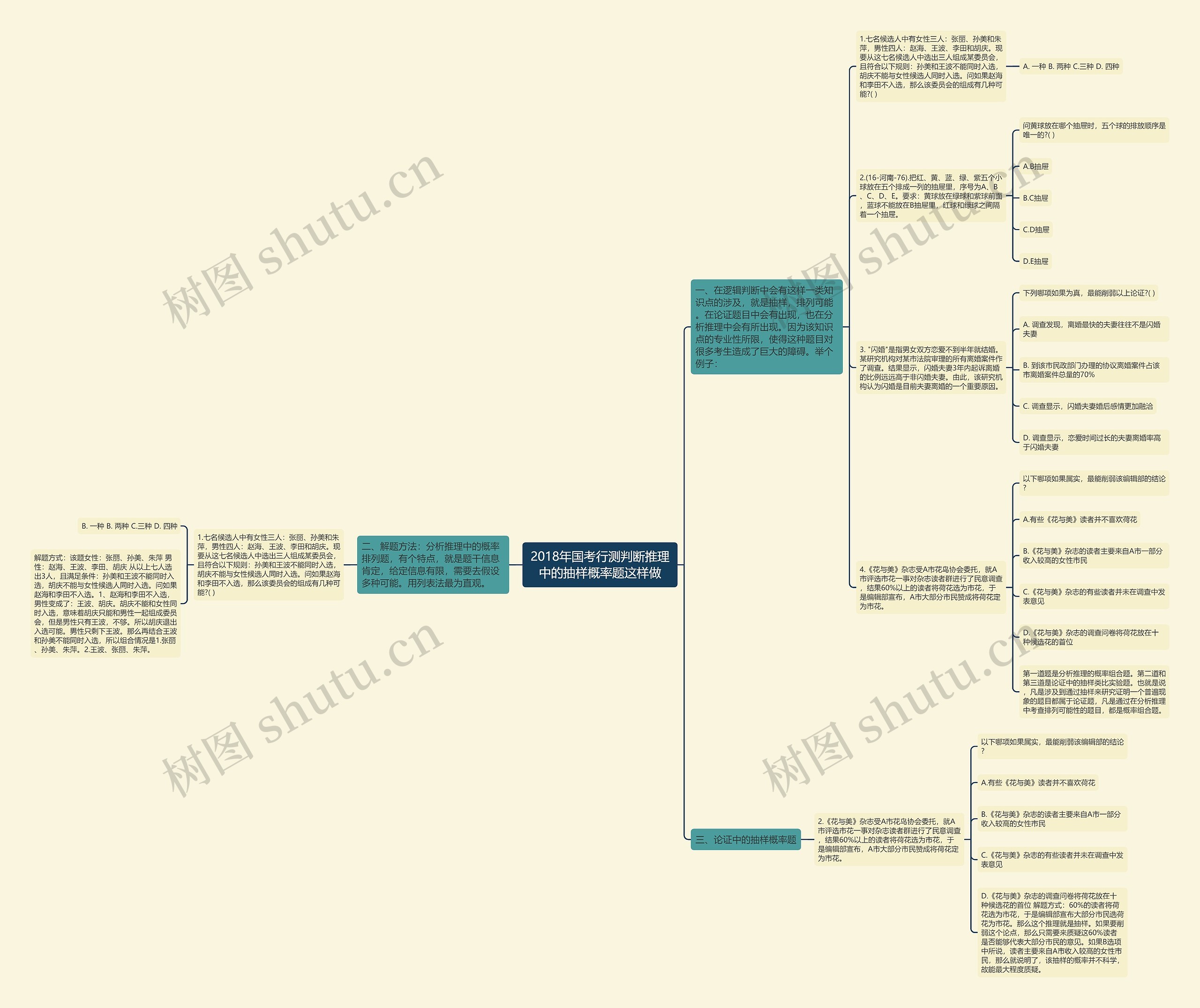 2018年国考行测判断推理中的抽样概率题这样做思维导图