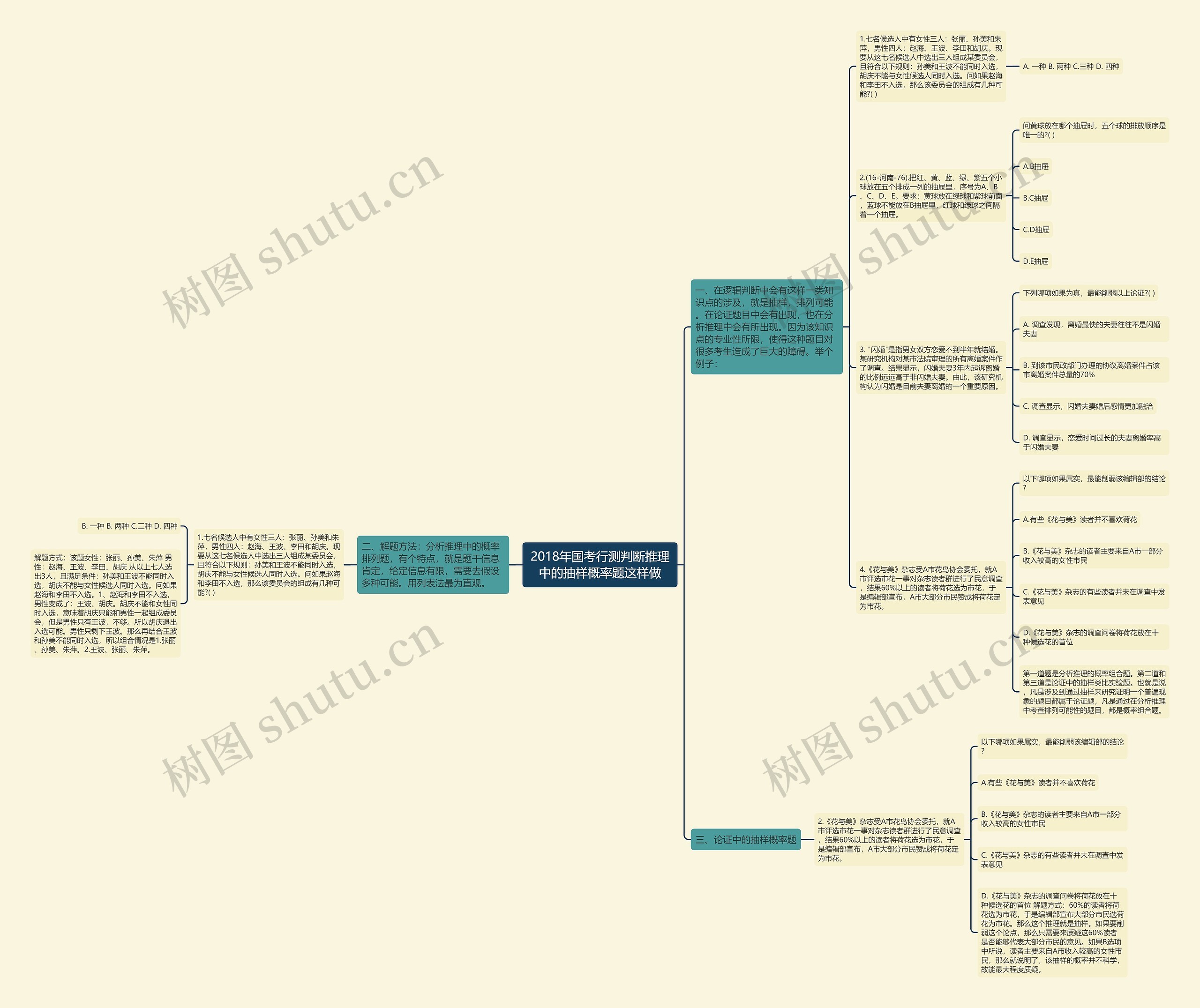 2018年国考行测判断推理中的抽样概率题这样做 2018年国考行测判断推理中的抽样概率题这样做